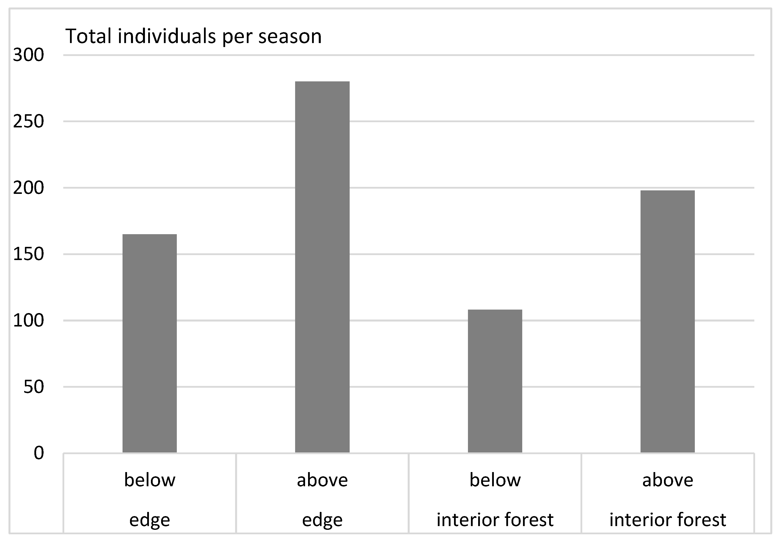 Forests 14 00680 g008