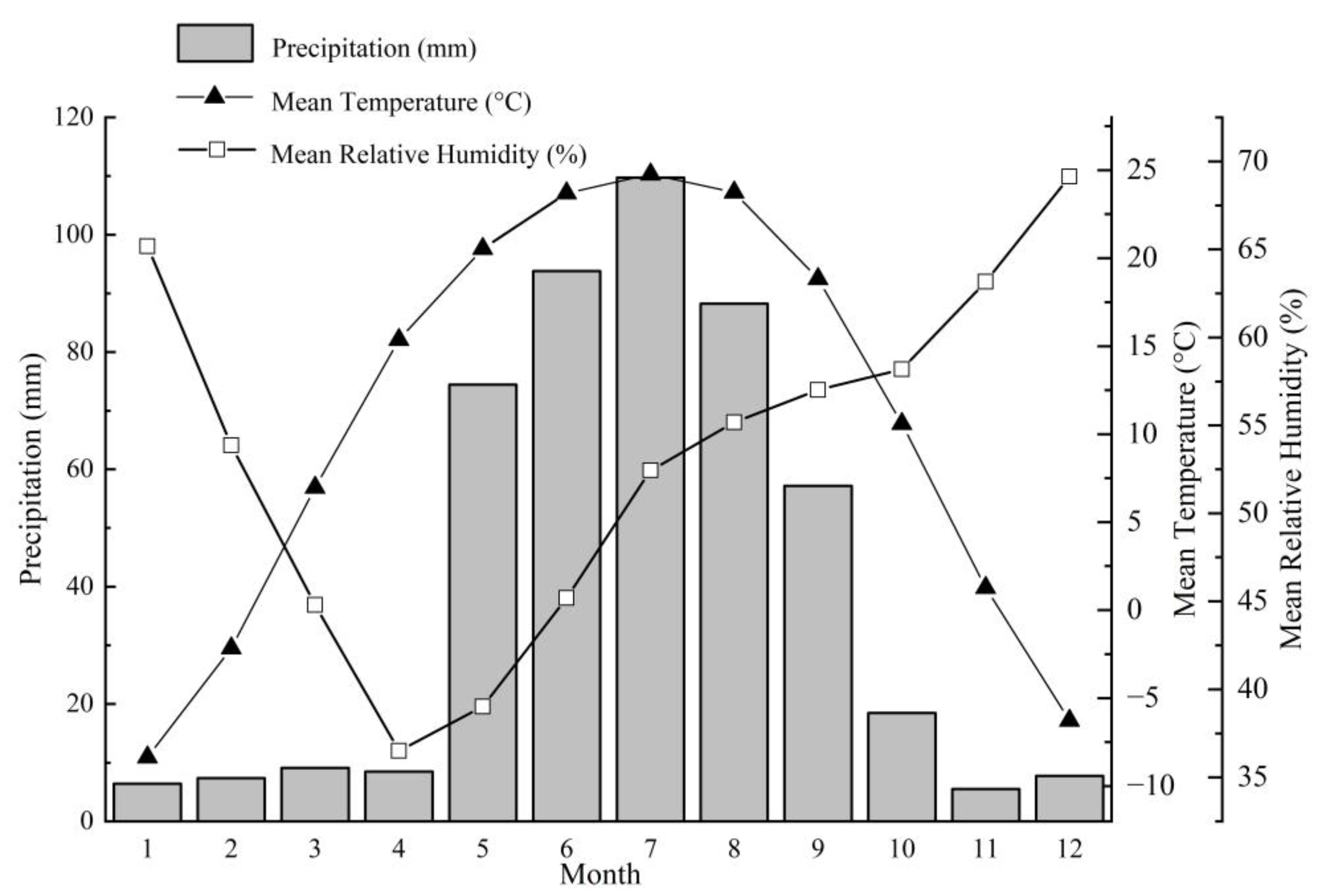 Forests 14 00682 g002 Forests 14 00682 g002