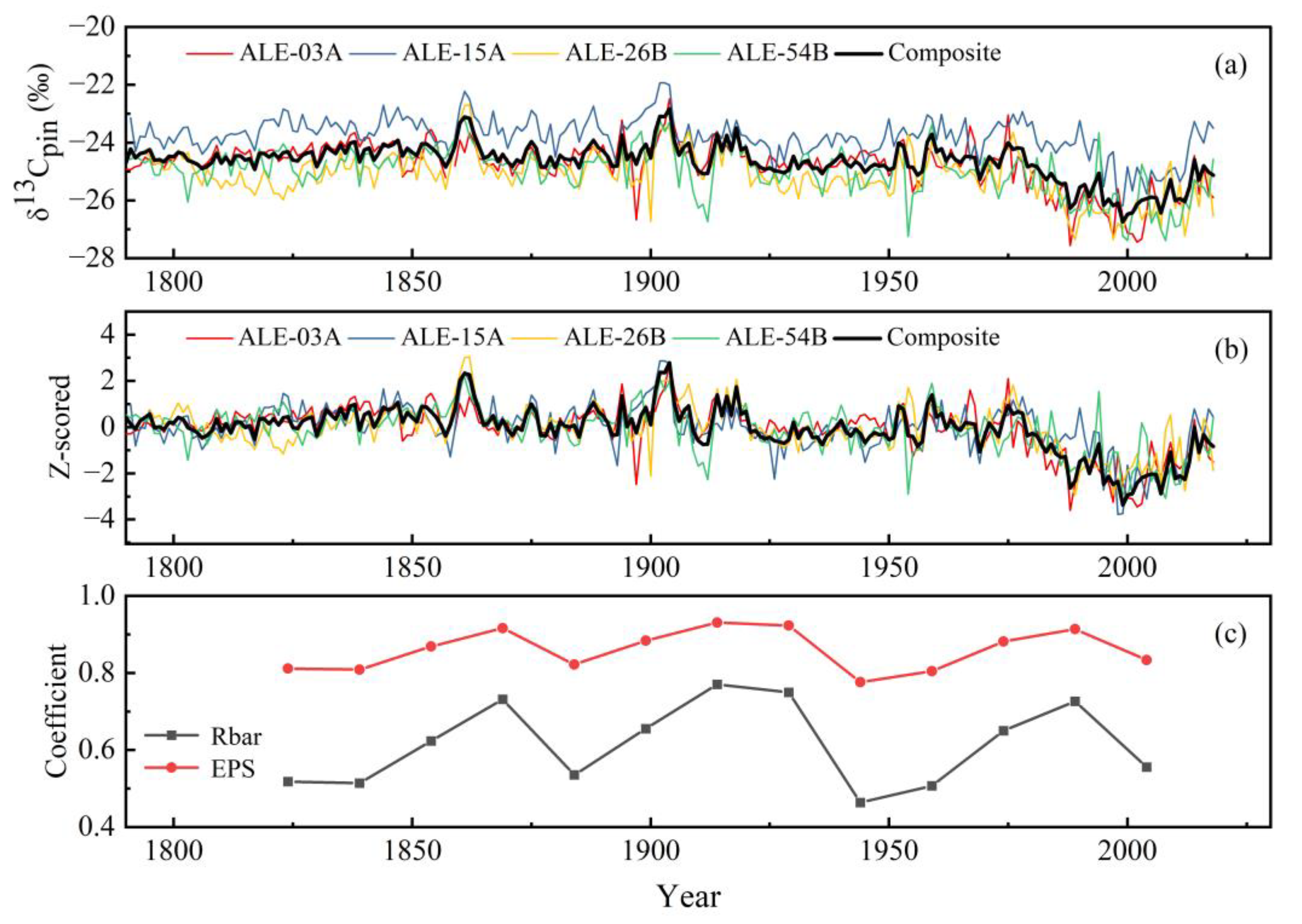 Forests 14 00682 g003 Forests 14 00682 g003