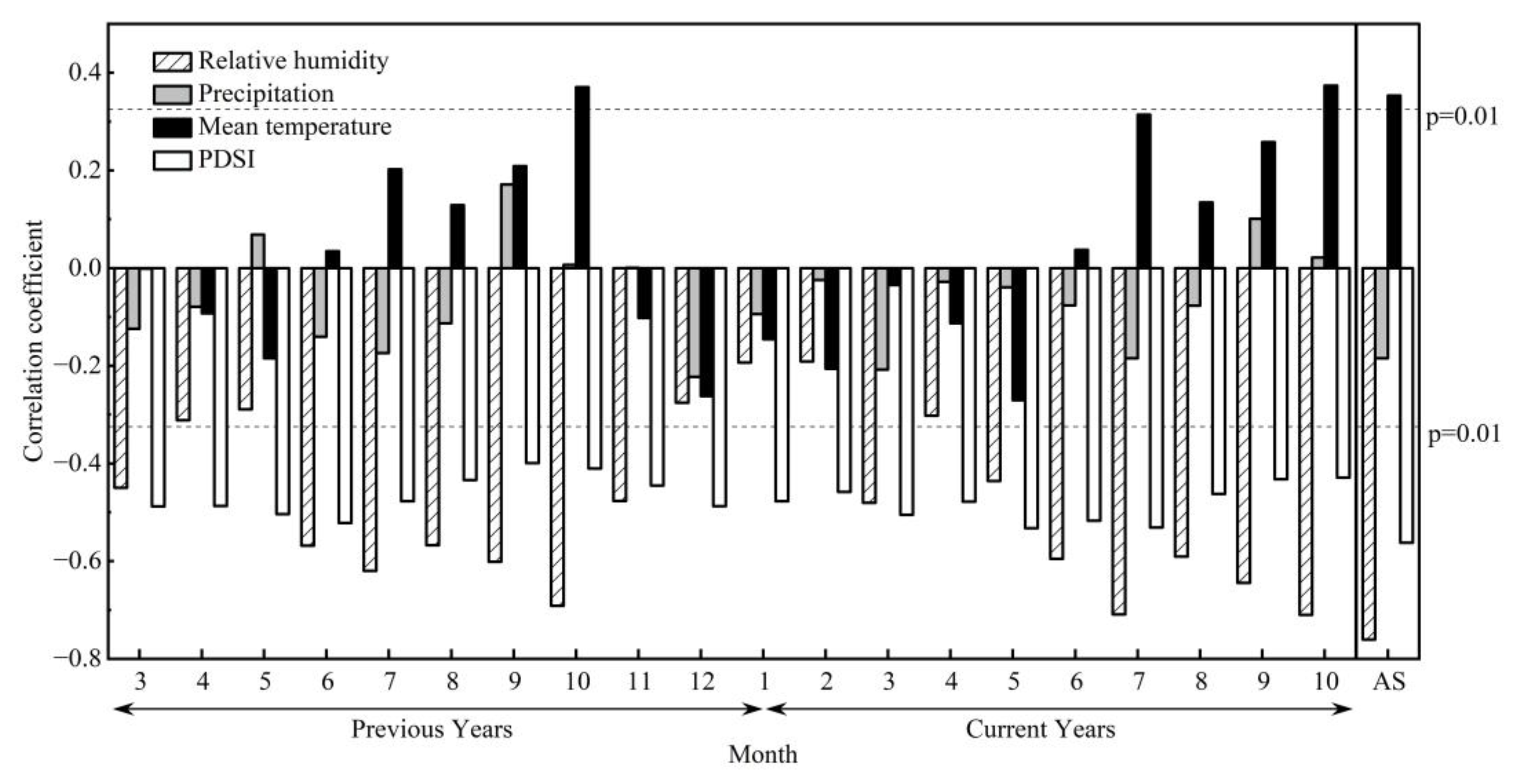 Forests 14 00682 g004 Forests 14 00682 g004