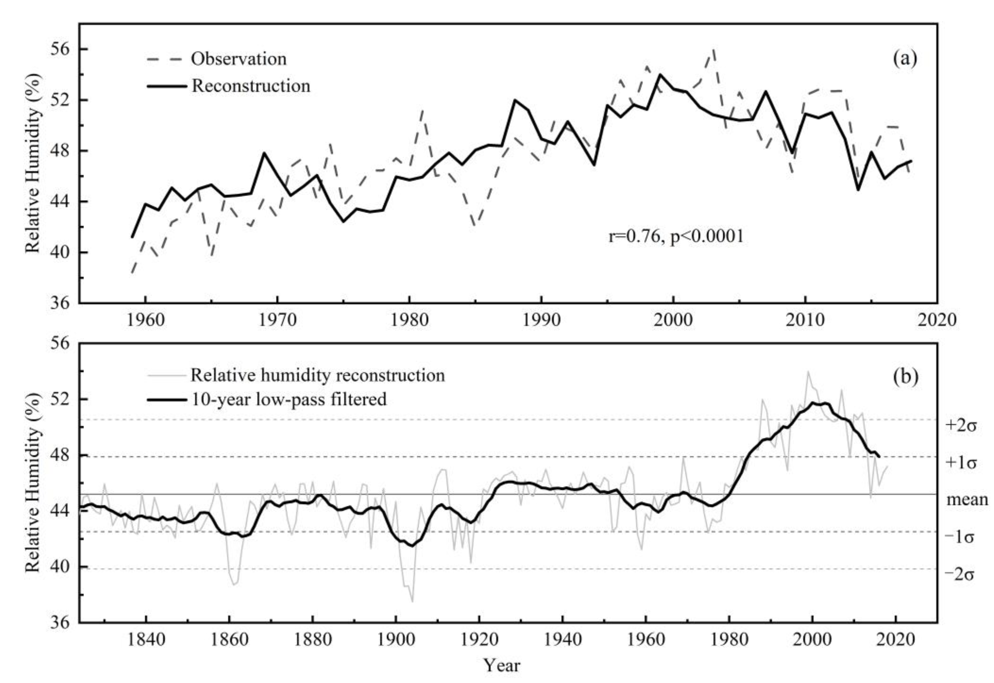 Forests 14 00682 g005 Forests 14 00682 g005