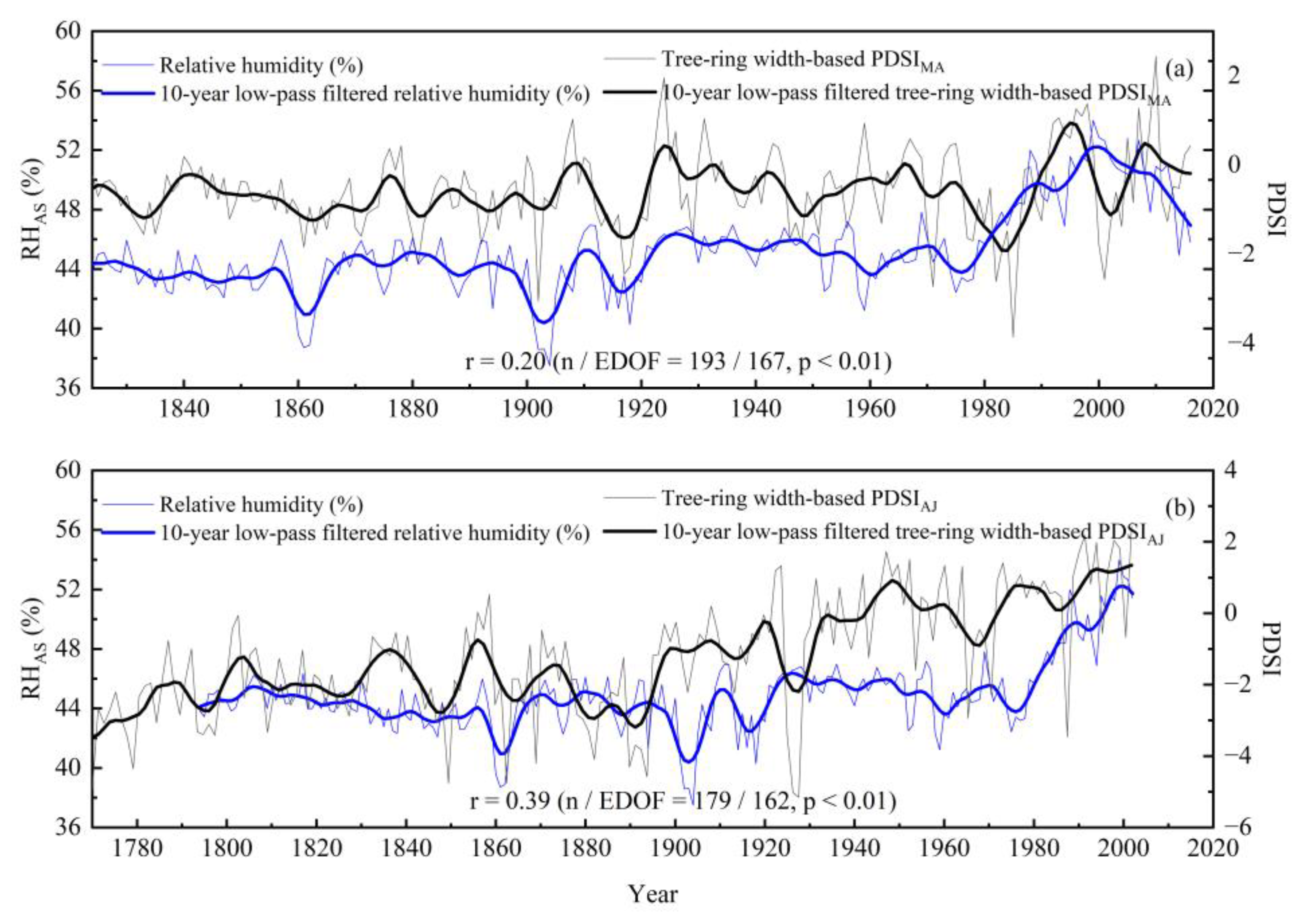 Forests 14 00682 g006 Forests 14 00682 g006