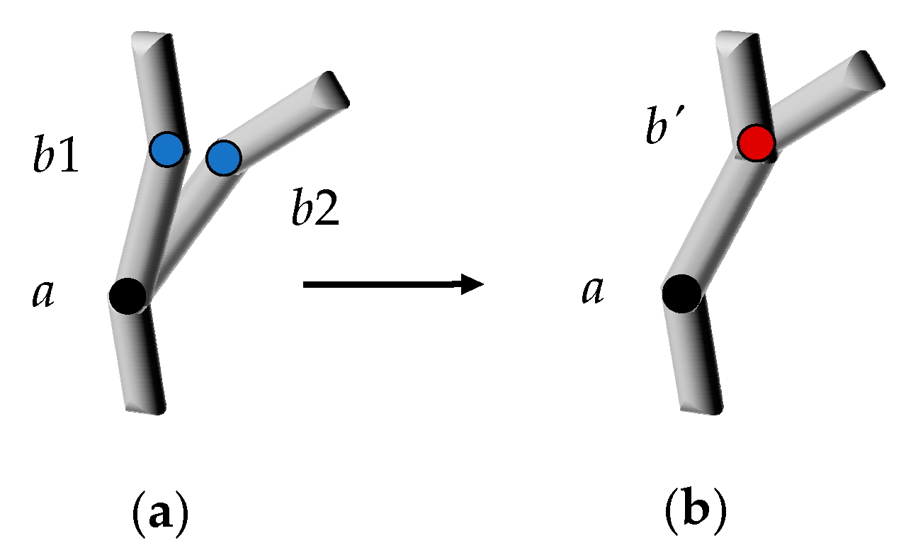 Forests 14 00683 g005