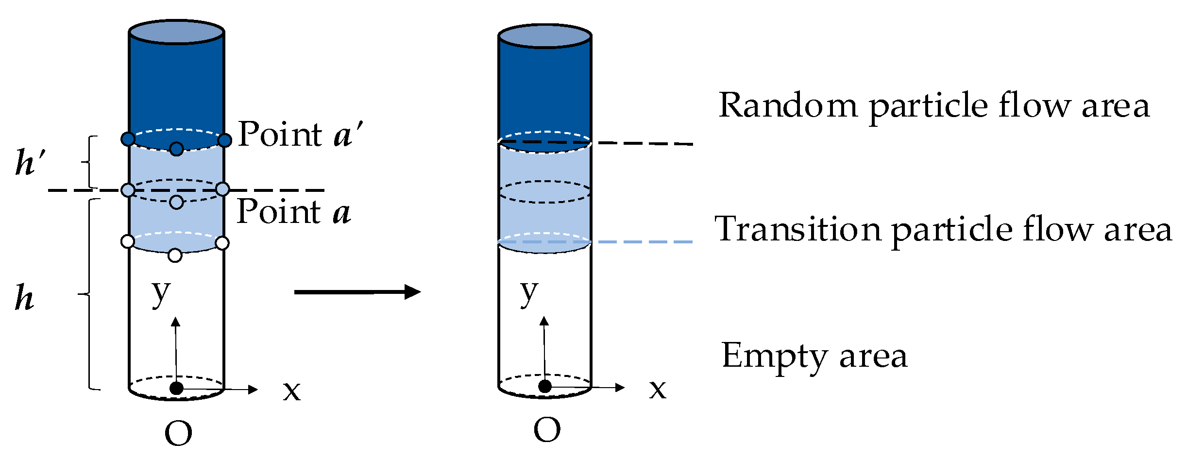 Forests 14 00683 g006