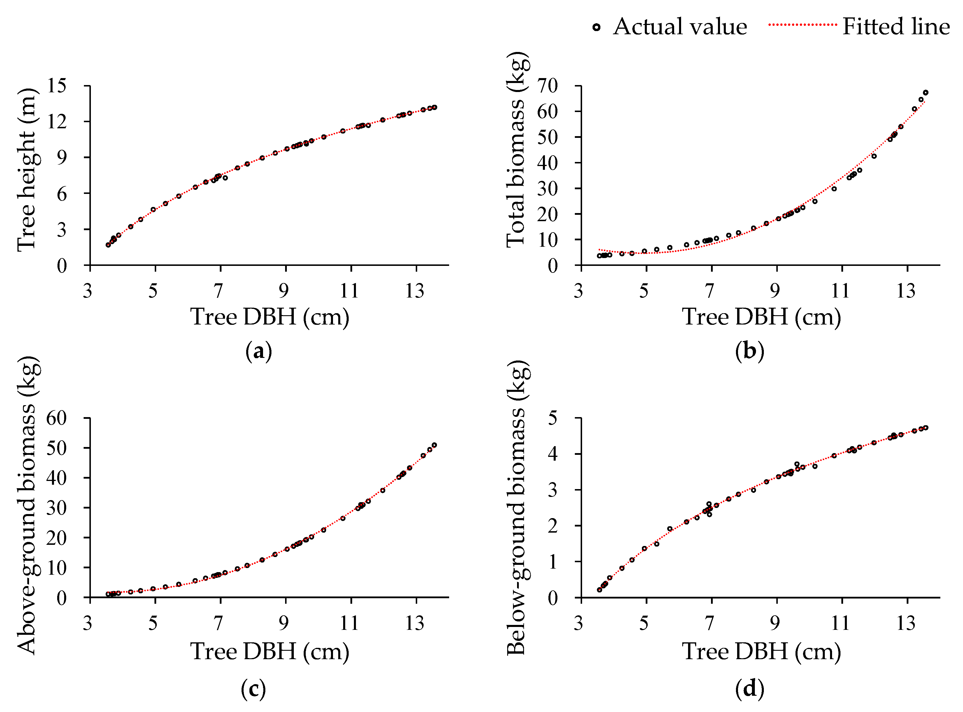 Forests 14 00683 g008