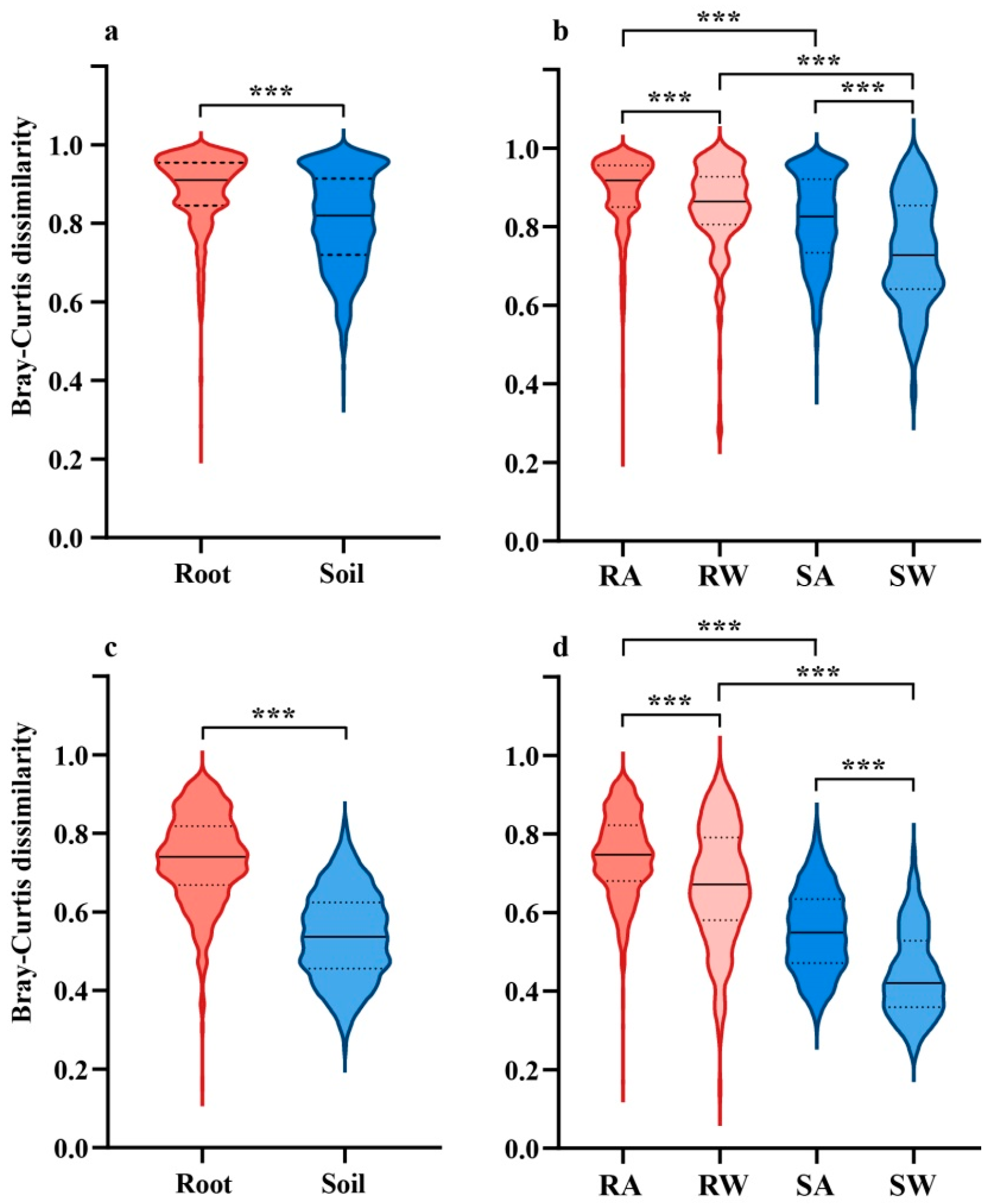 Forests 14 00685 g010 Forests 14 00685 g010