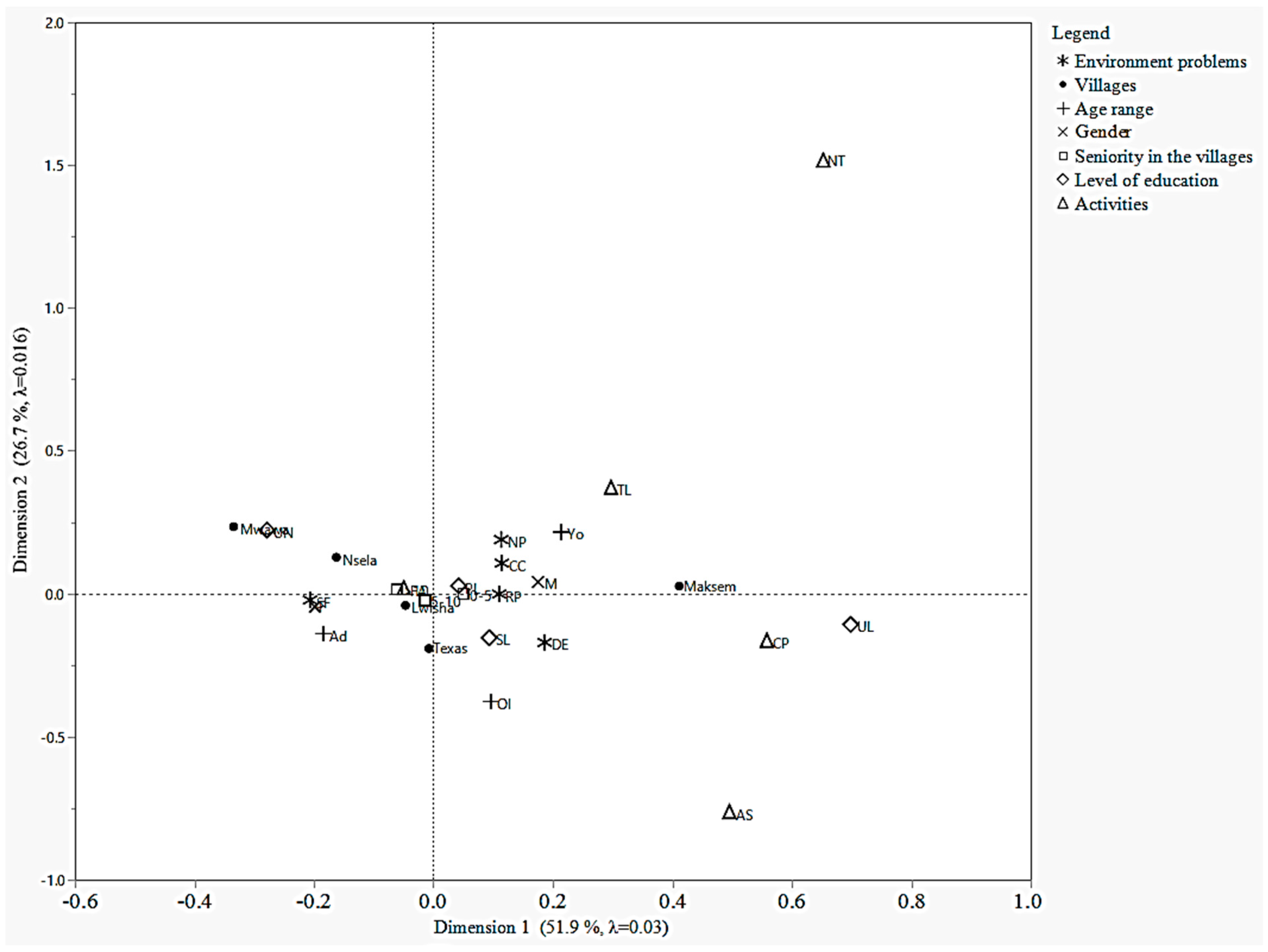 Forests 14 00687 g002