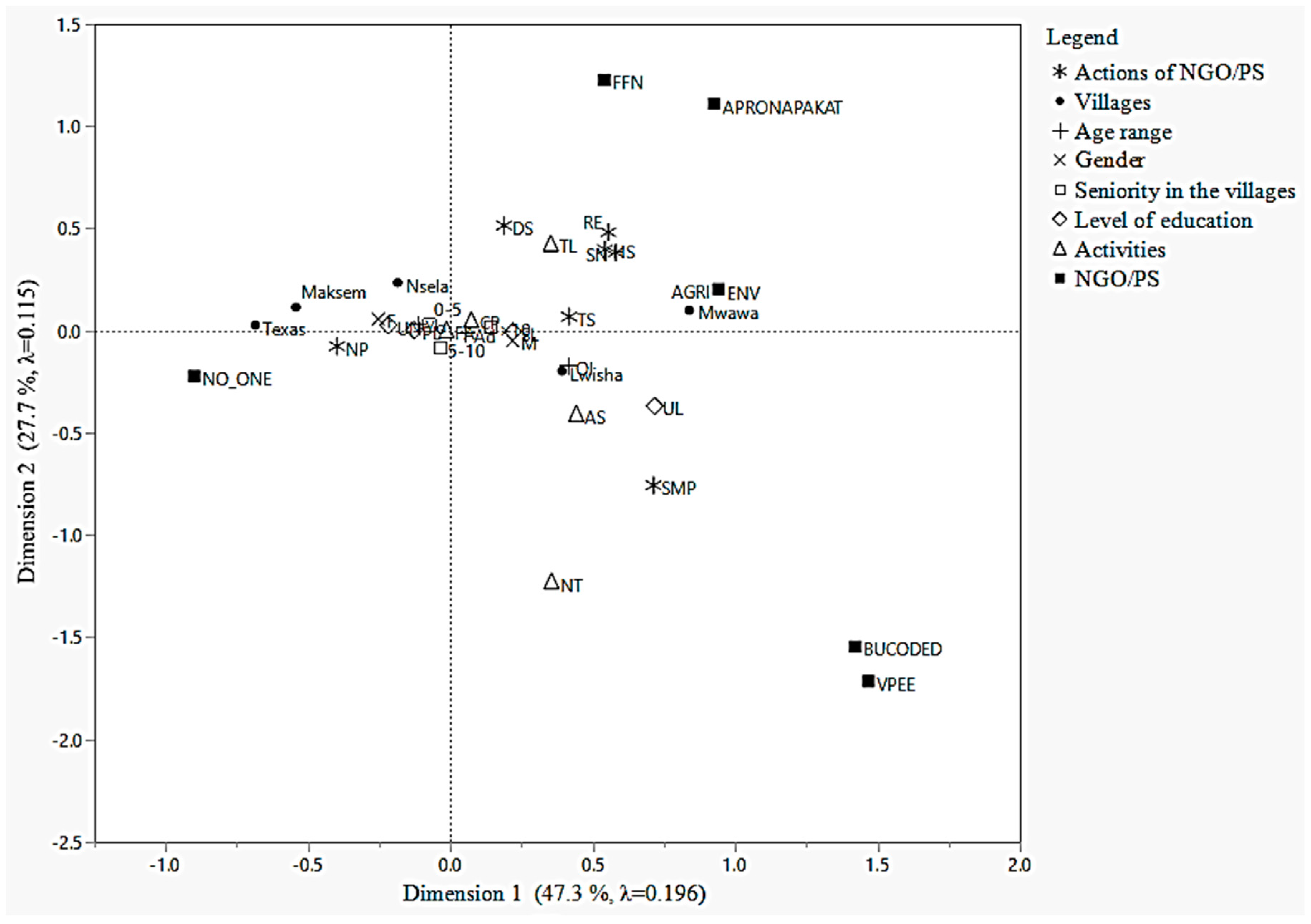 Forests 14 00687 g003