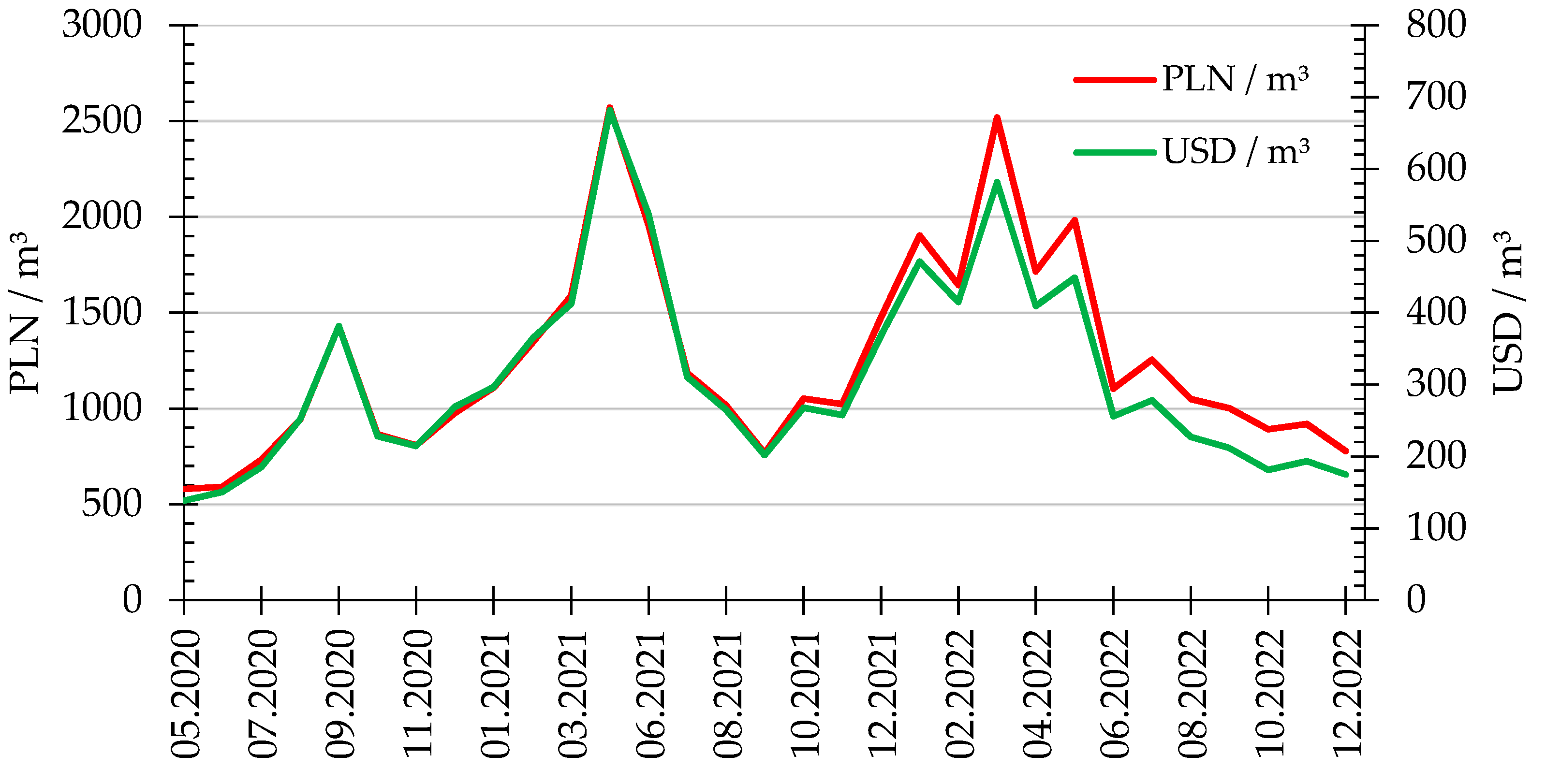 Forests 14 00688 g002 Forests 14 00688 g002