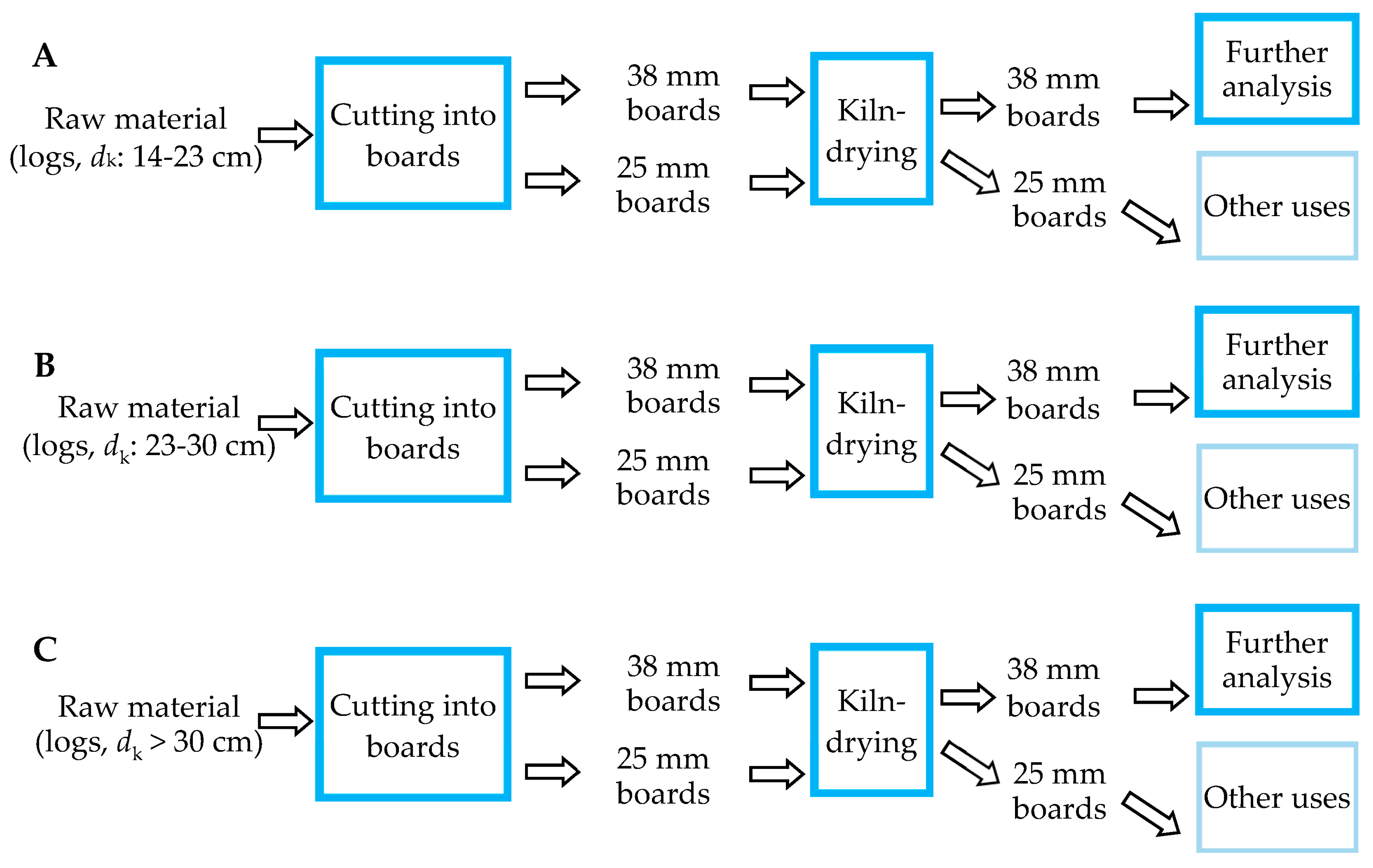 Forests 14 00688 g004 Forests 14 00688 g004