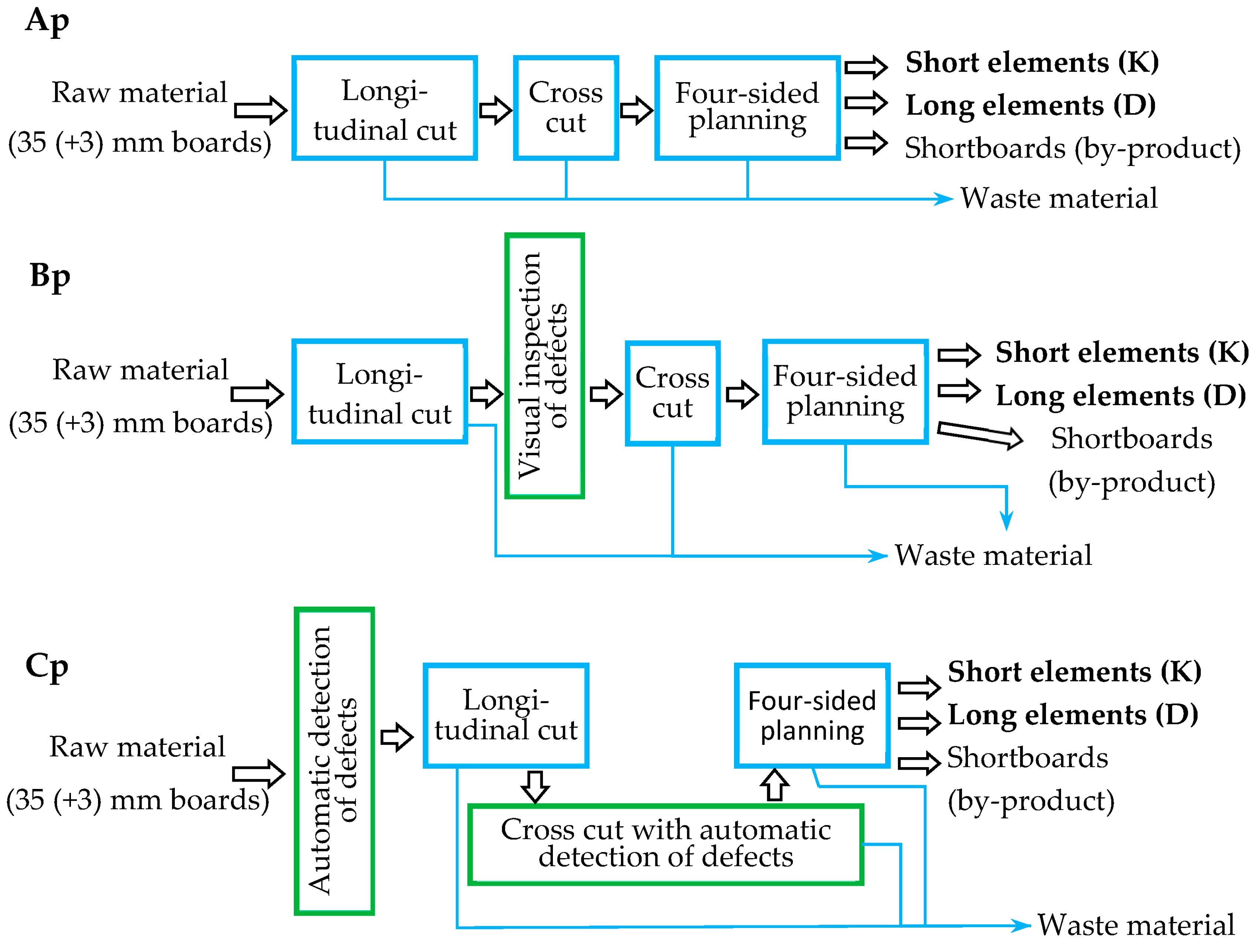Forests 14 00688 g006 Forests 14 00688 g006