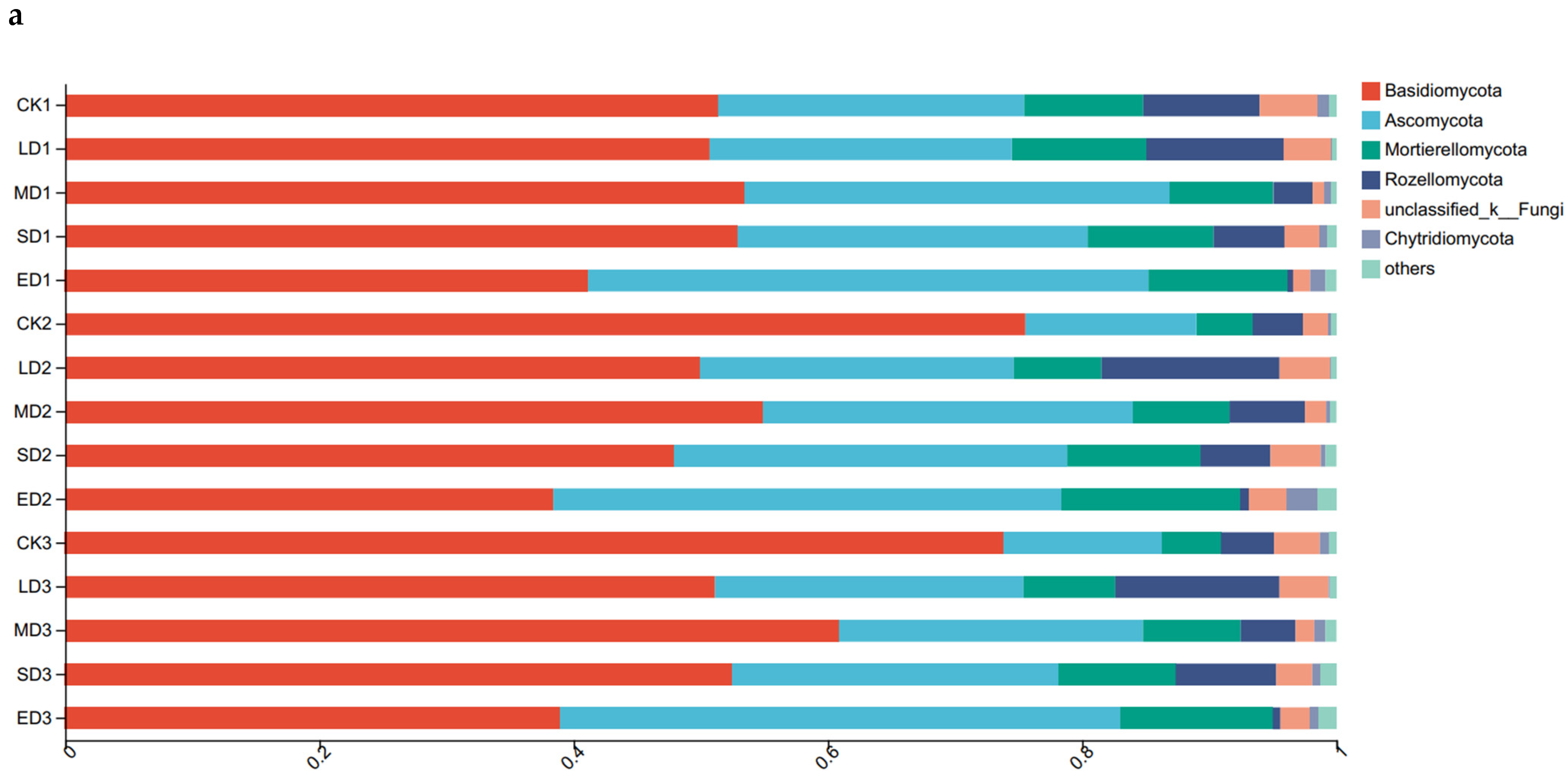 Forests 14 00692 g002a