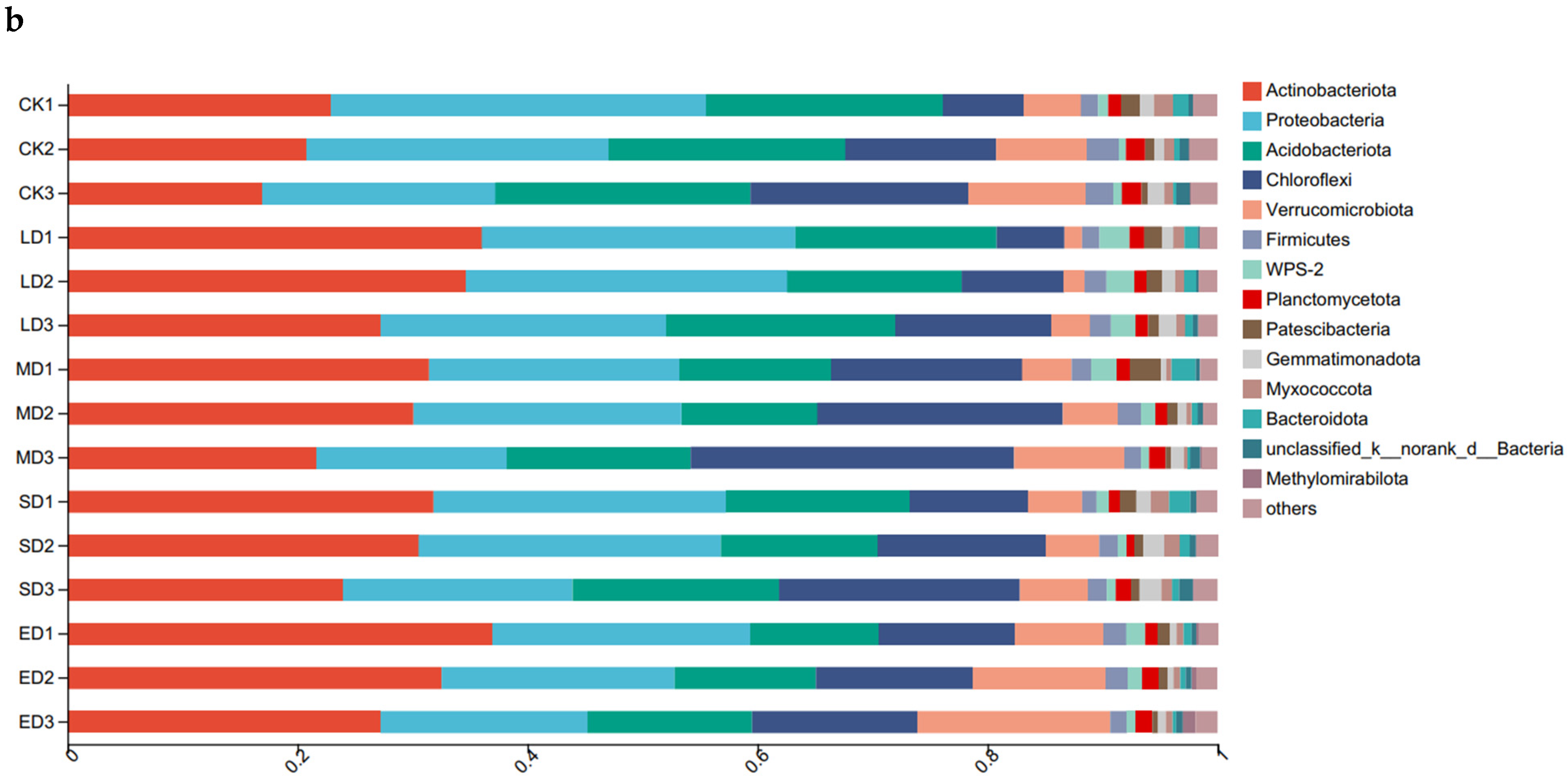 Forests 14 00692 g002b