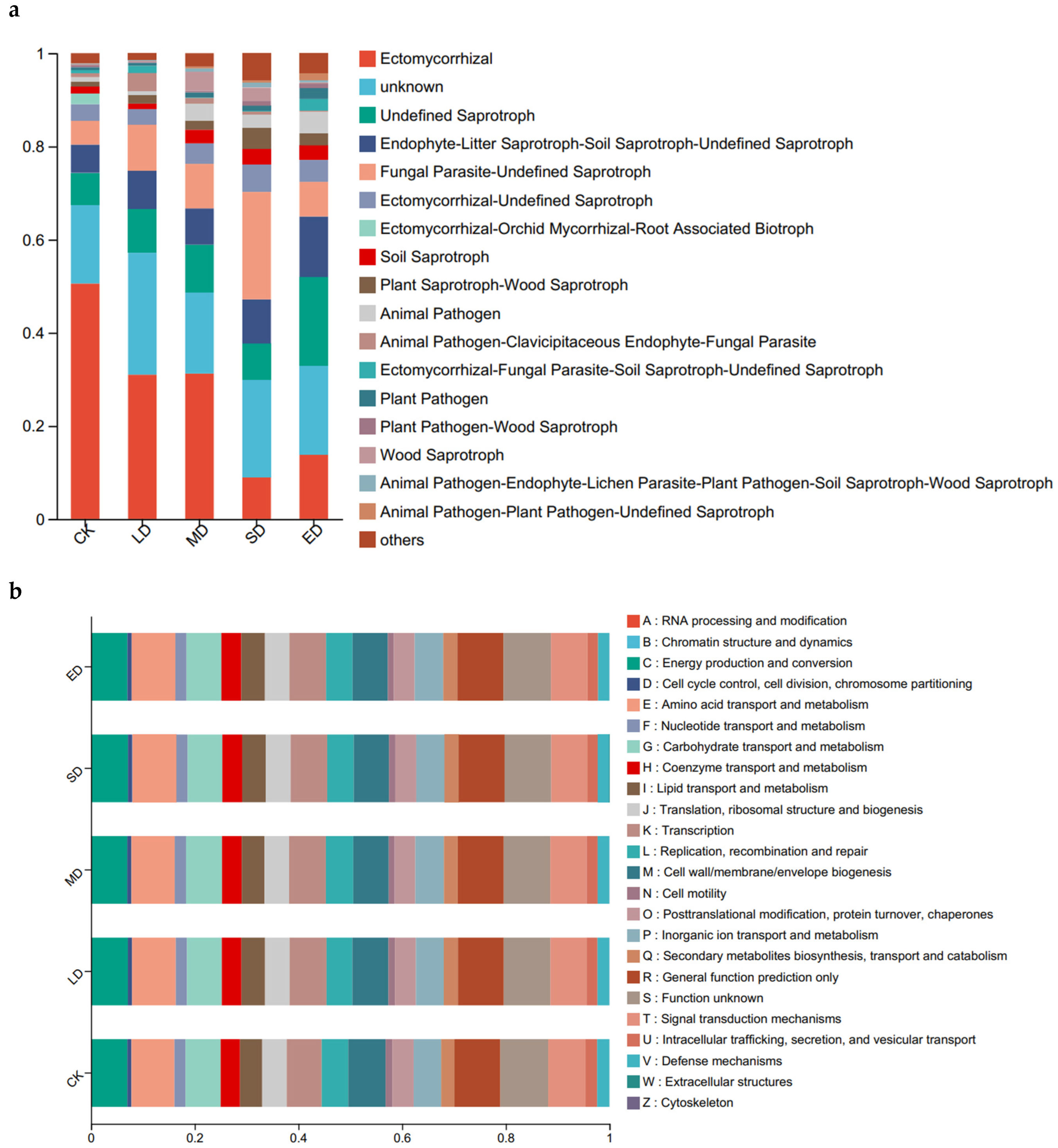 Forests 14 00692 g003