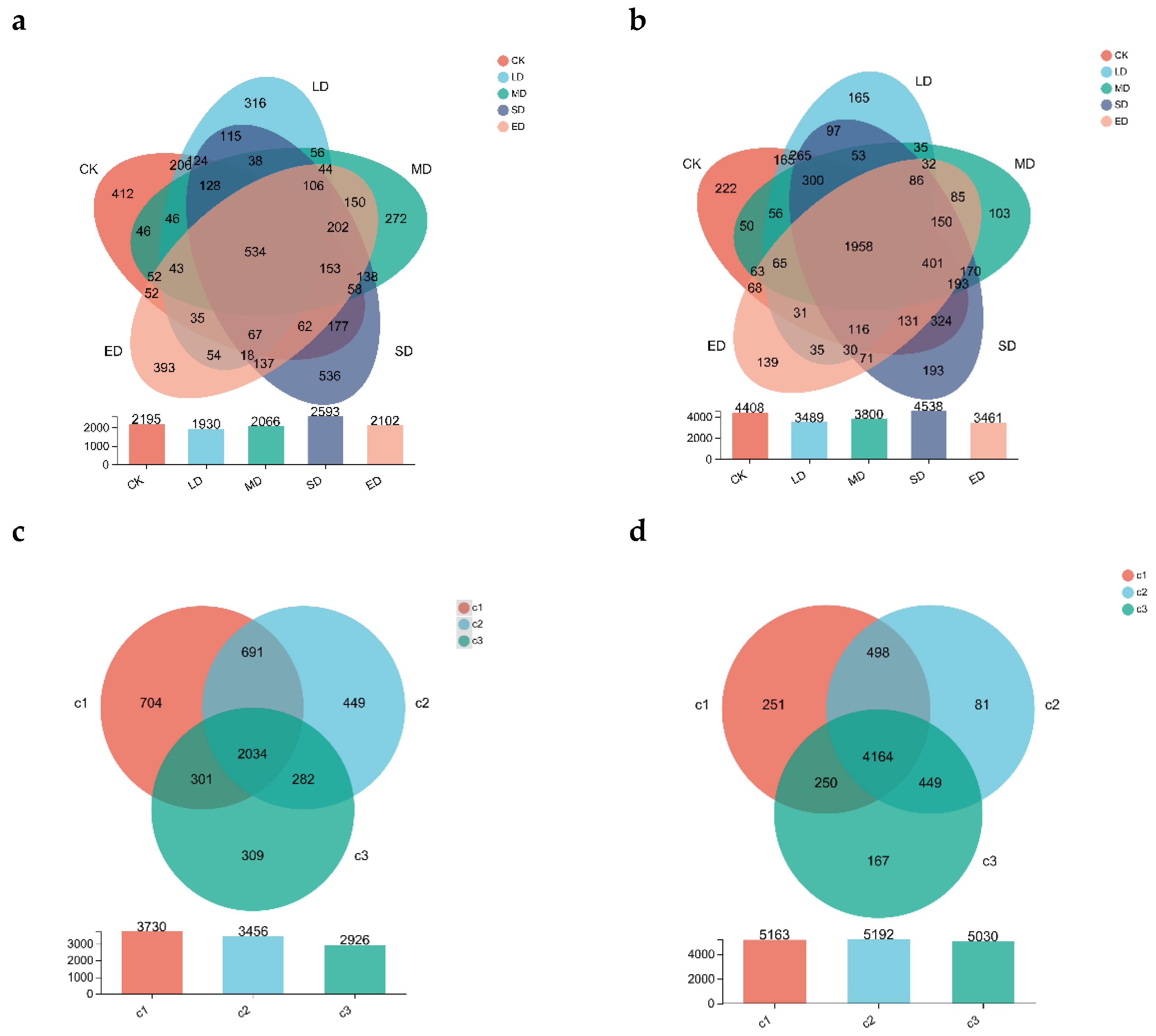 Forests 14 00692 g004