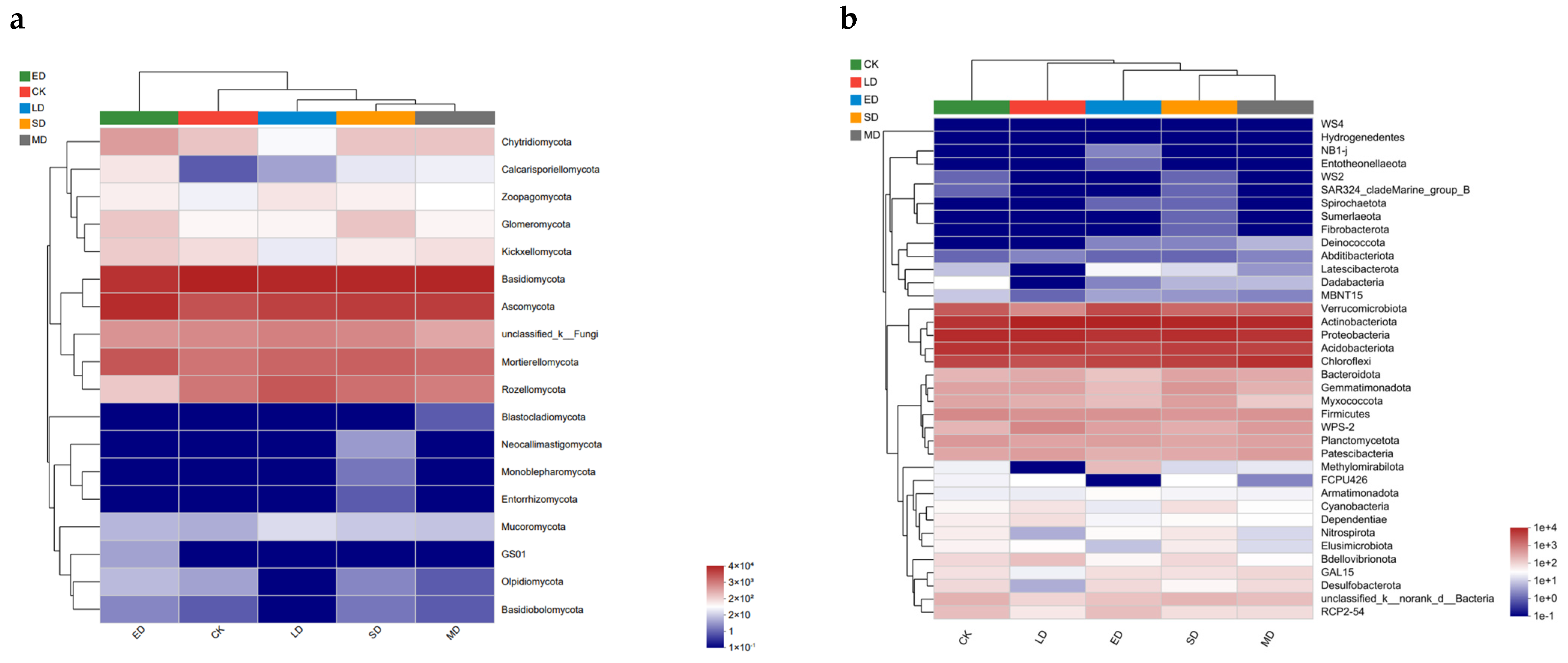 Forests 14 00692 g006