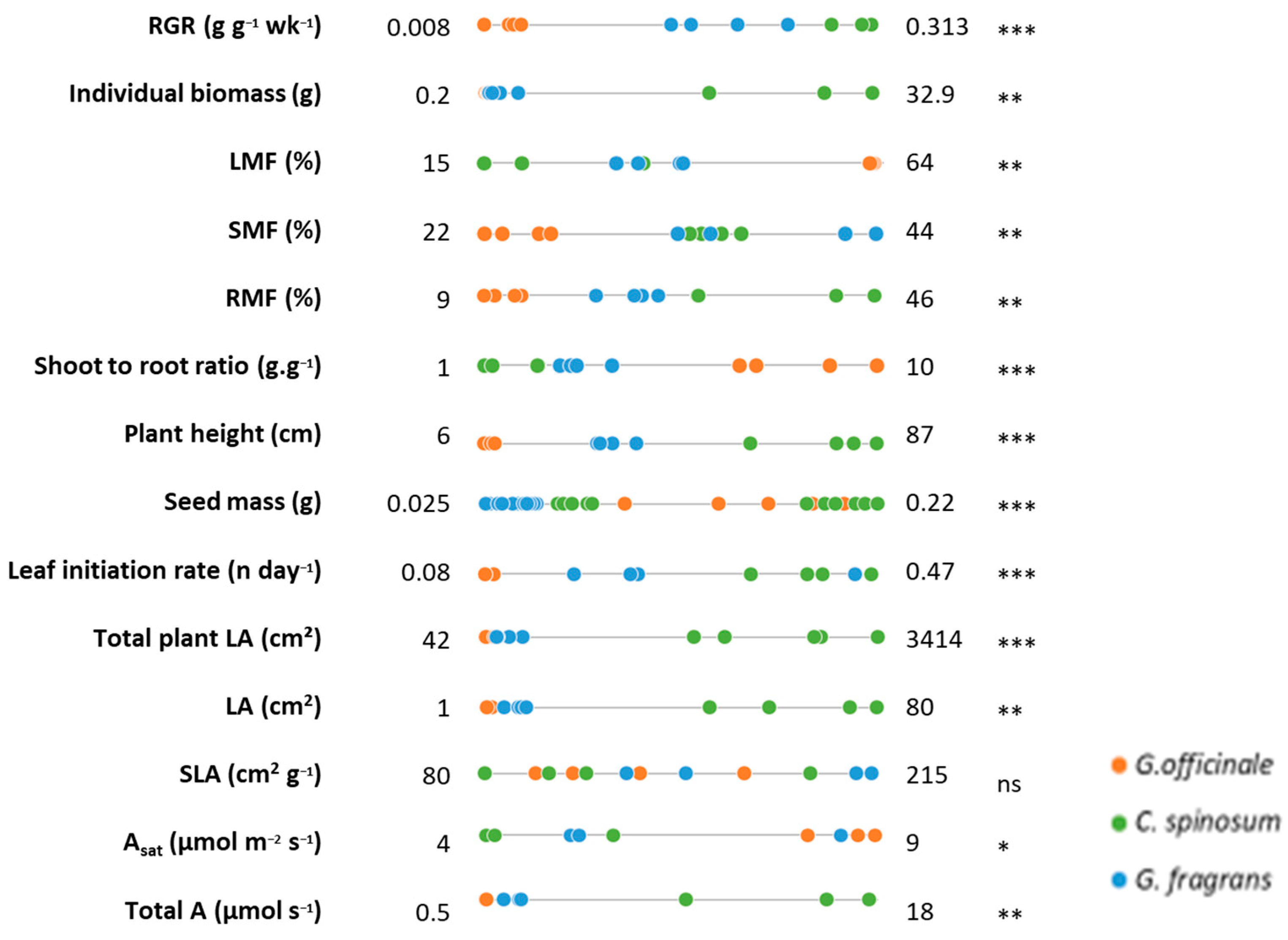 Forests 14 00697 g003