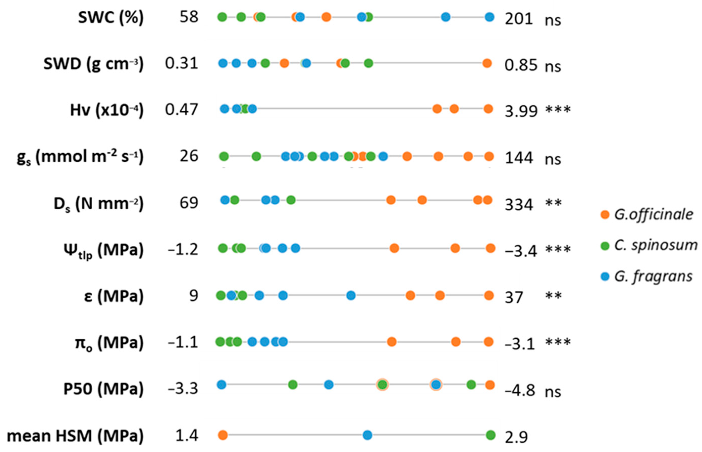 Forests 14 00697 g007