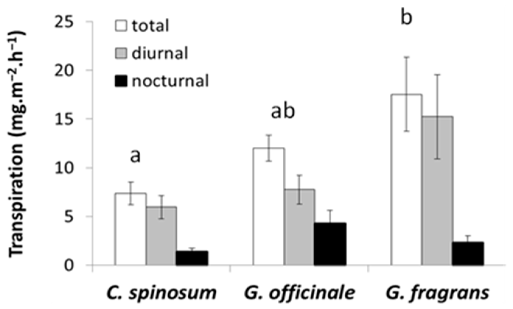 Forests 14 00697 g008