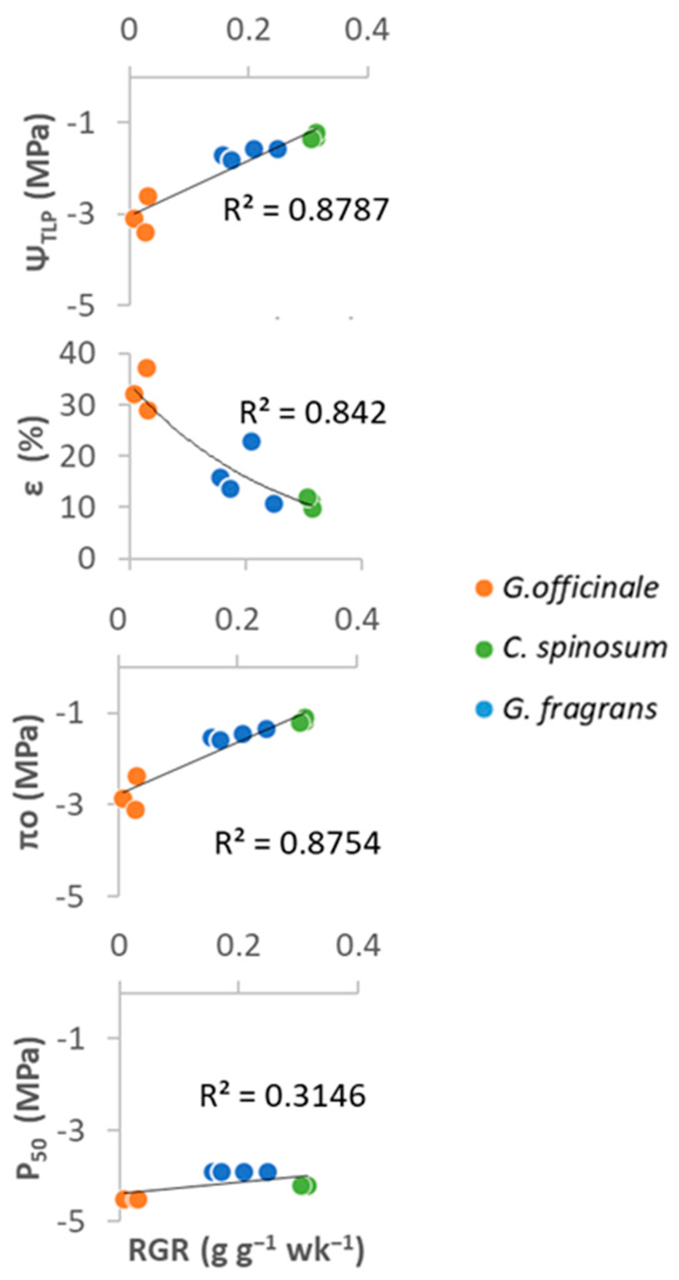Forests 14 00697 g009