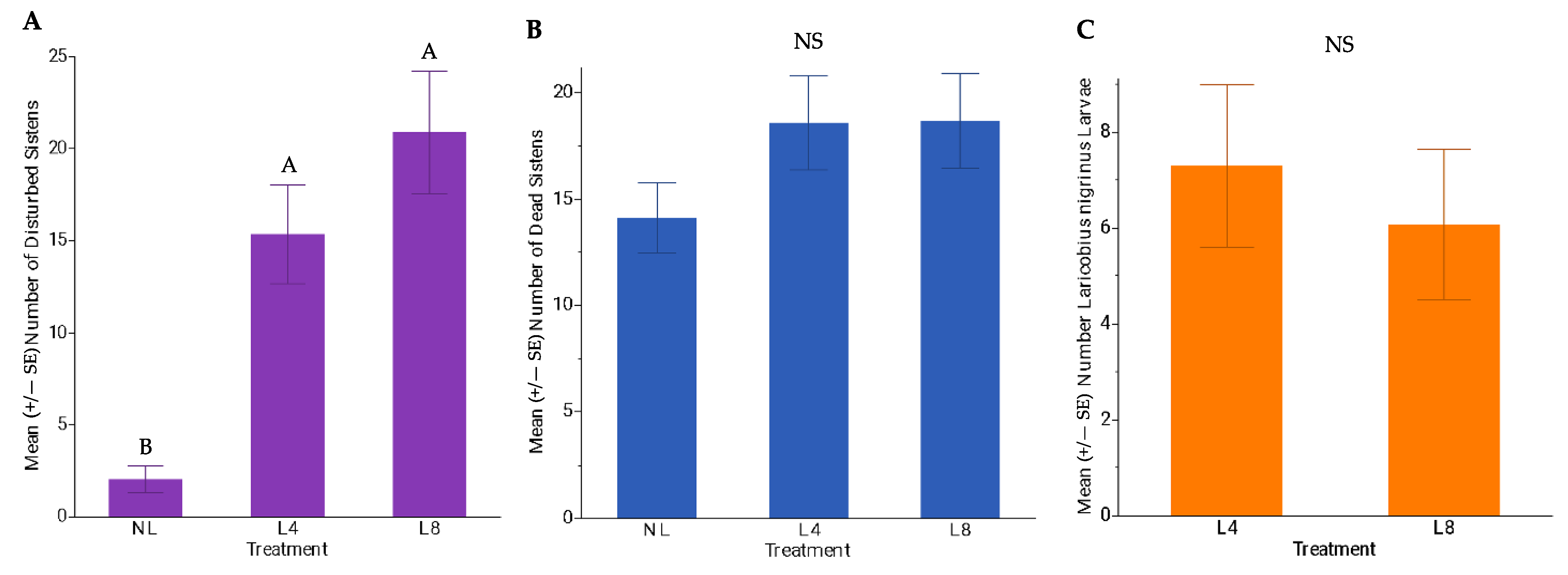 Forests 14 00698 g002 Forests 14 00698 g002