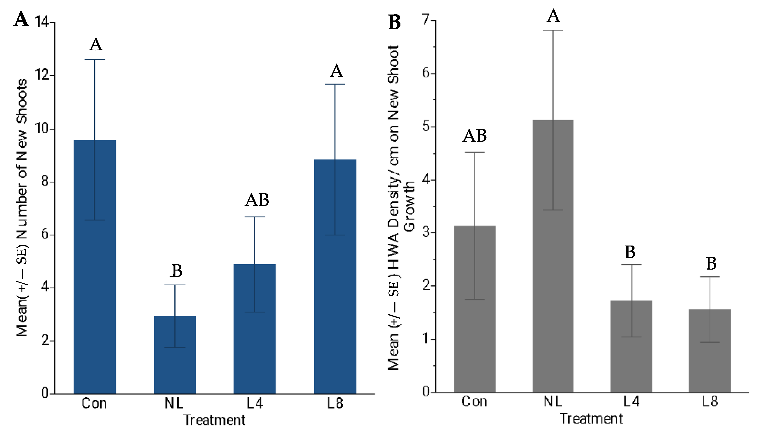 Forests 14 00698 g003 Forests 14 00698 g003
