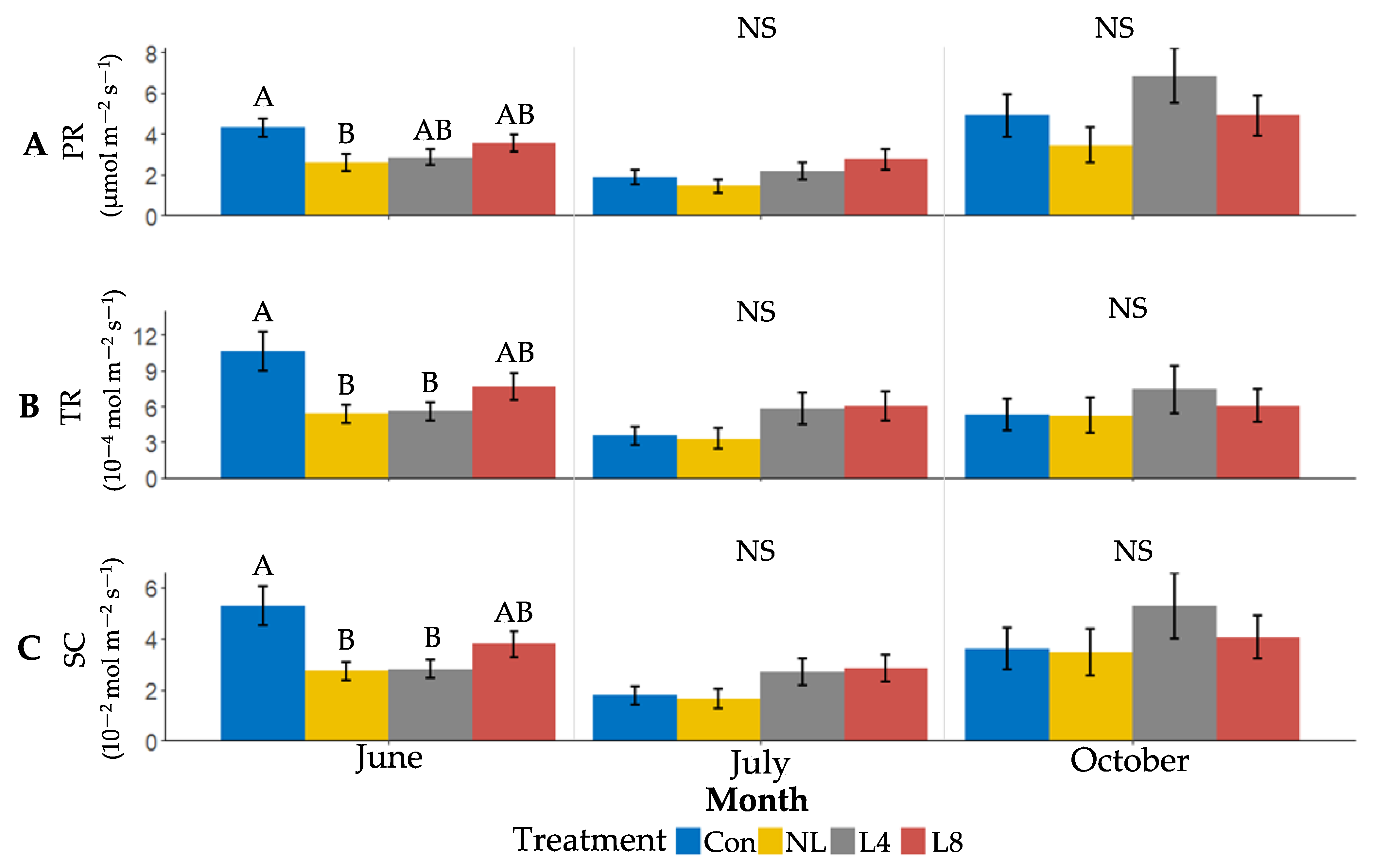 Forests 14 00698 g004 Forests 14 00698 g004