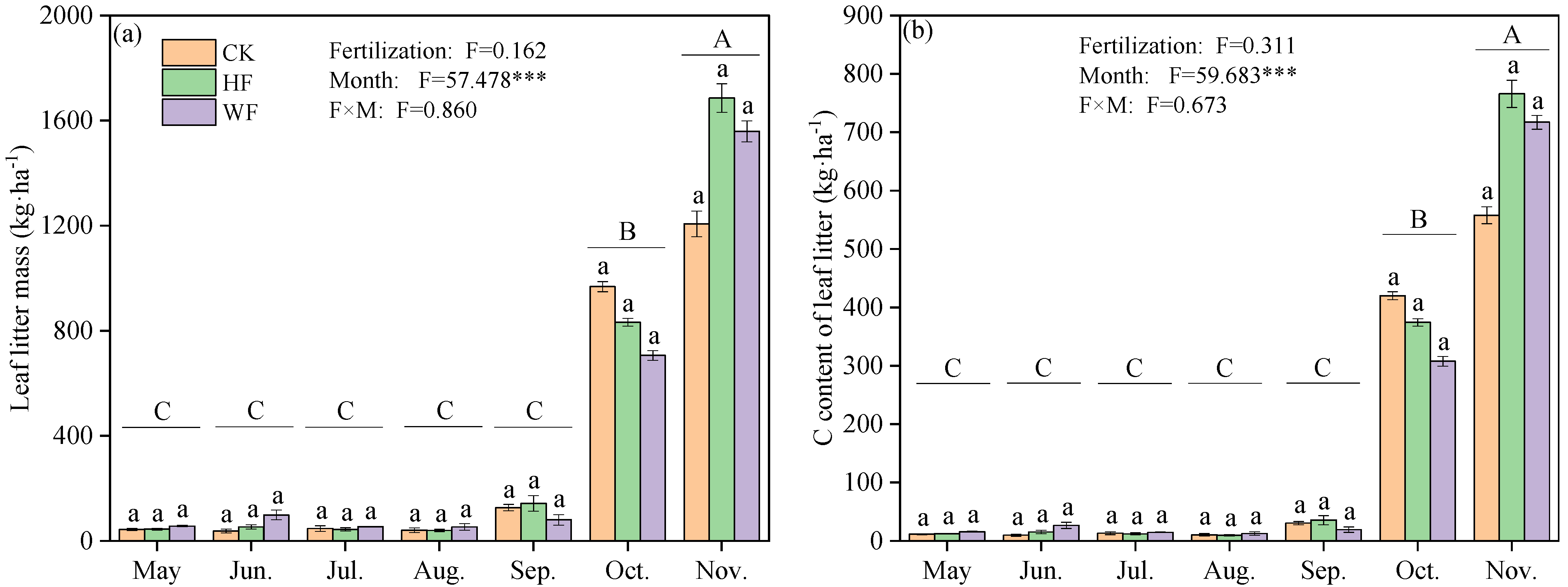 Forests 14 00699 g001 Forests 14 00699 g001