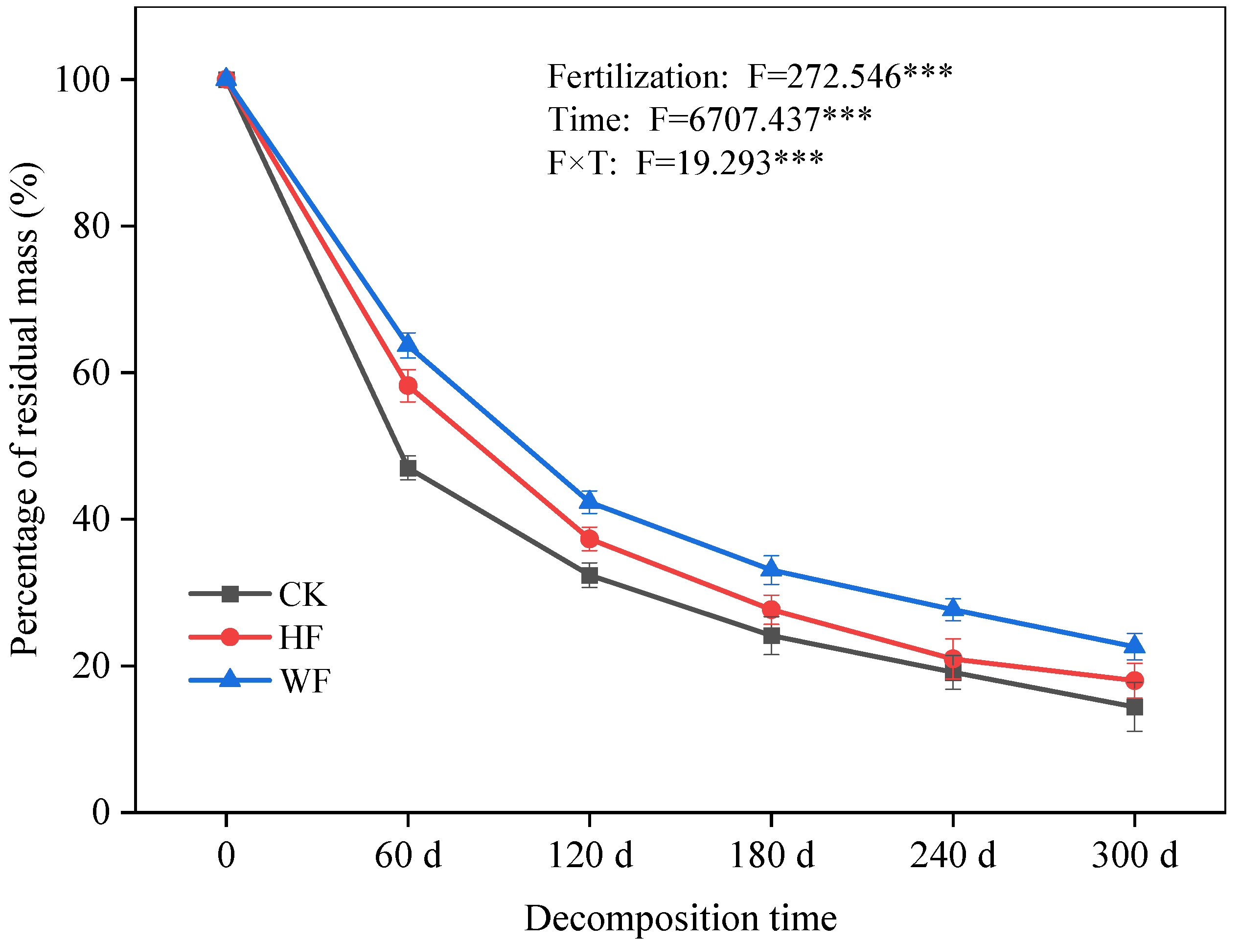 Forests 14 00699 g002 Forests 14 00699 g002