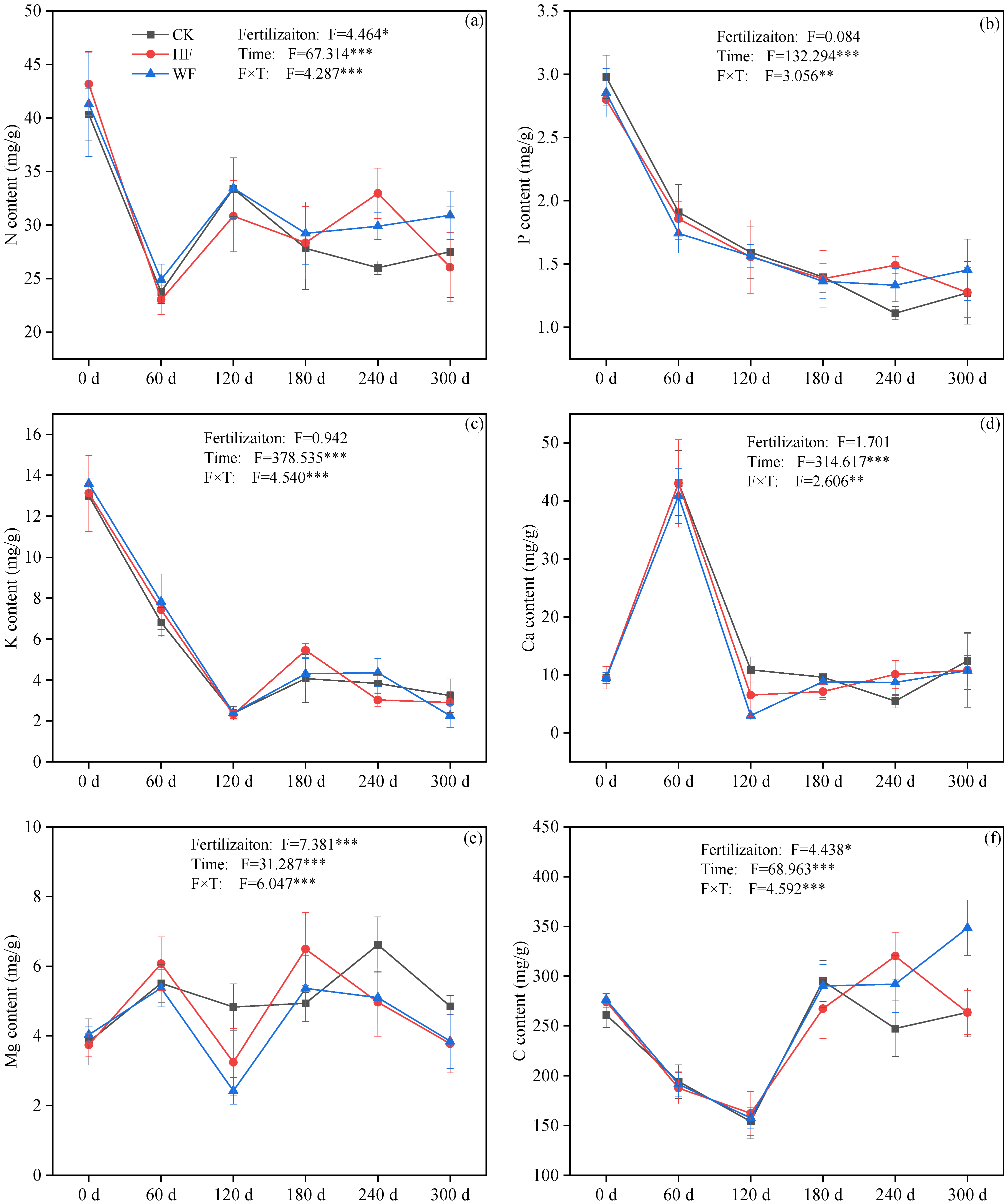 Forests 14 00699 g003 Forests 14 00699 g003