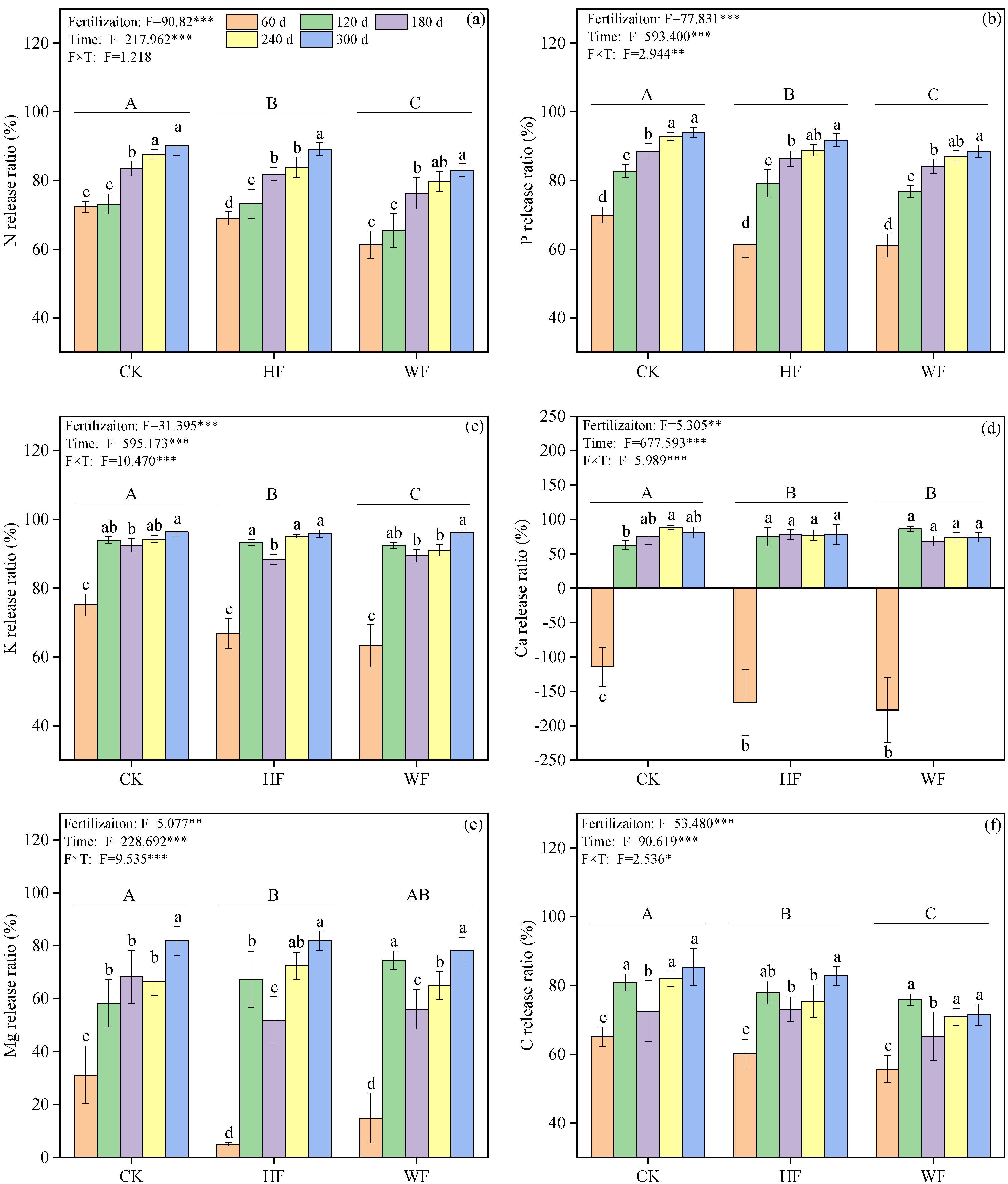 Forests 14 00699 g004 Forests 14 00699 g004
