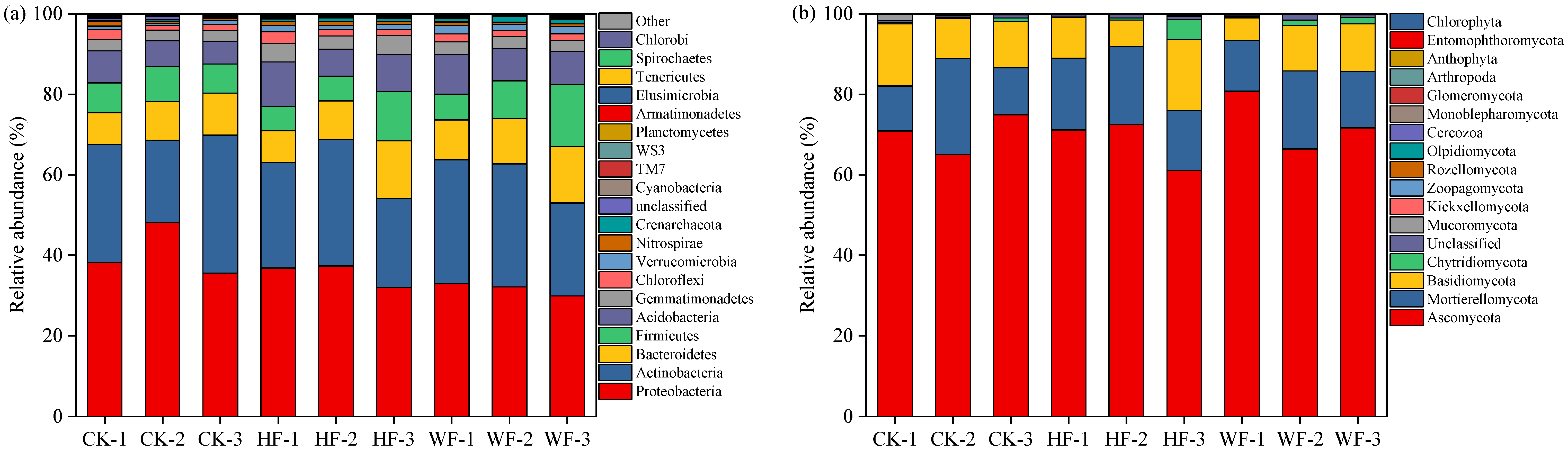 Forests 14 00699 g005 Forests 14 00699 g005