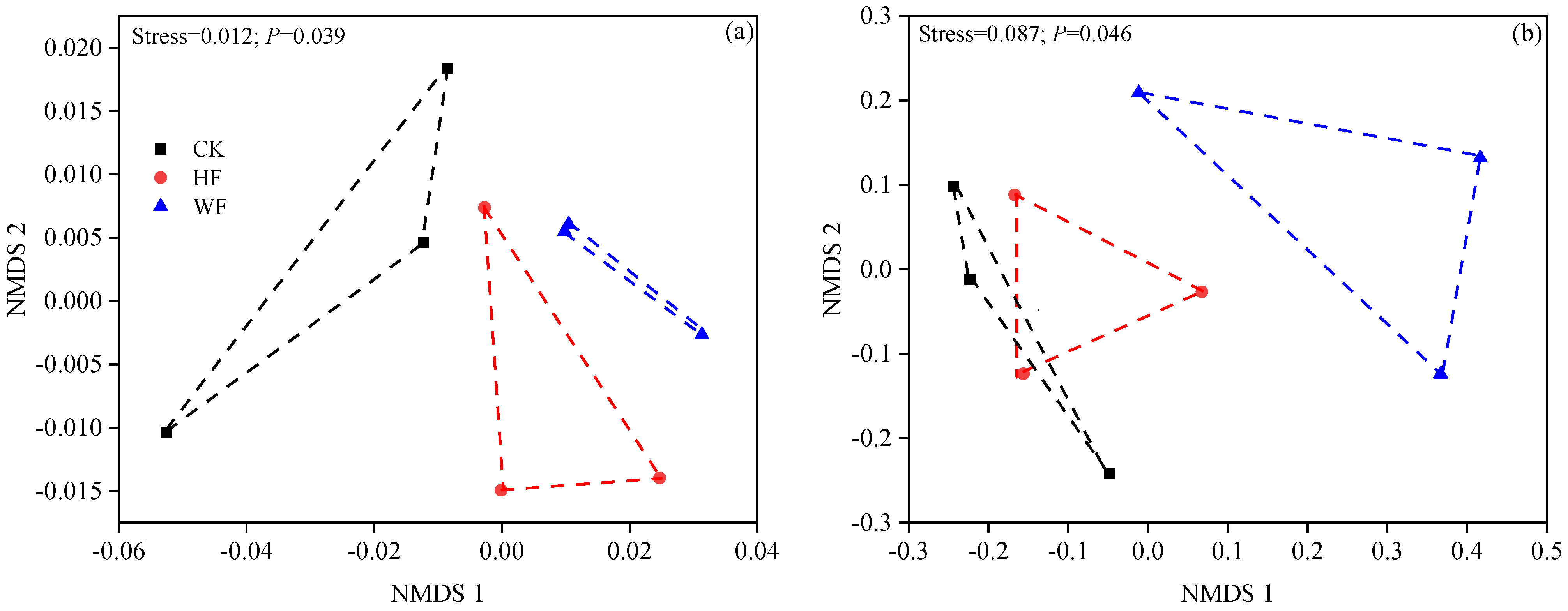 Forests 14 00699 g006 Forests 14 00699 g006