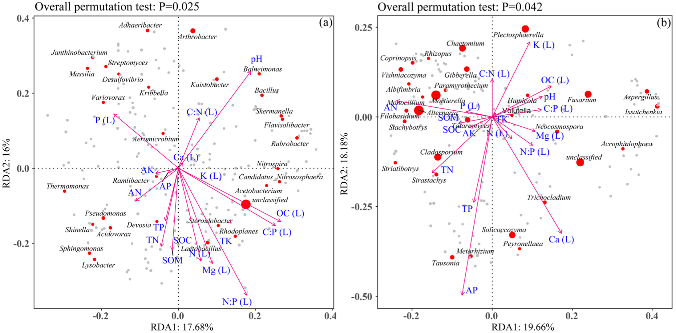 Forests 14 00699 g008 Forests 14 00699 g008