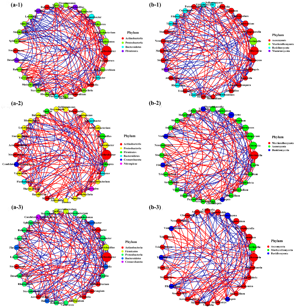 Forests 14 00699 g009 Forests 14 00699 g009