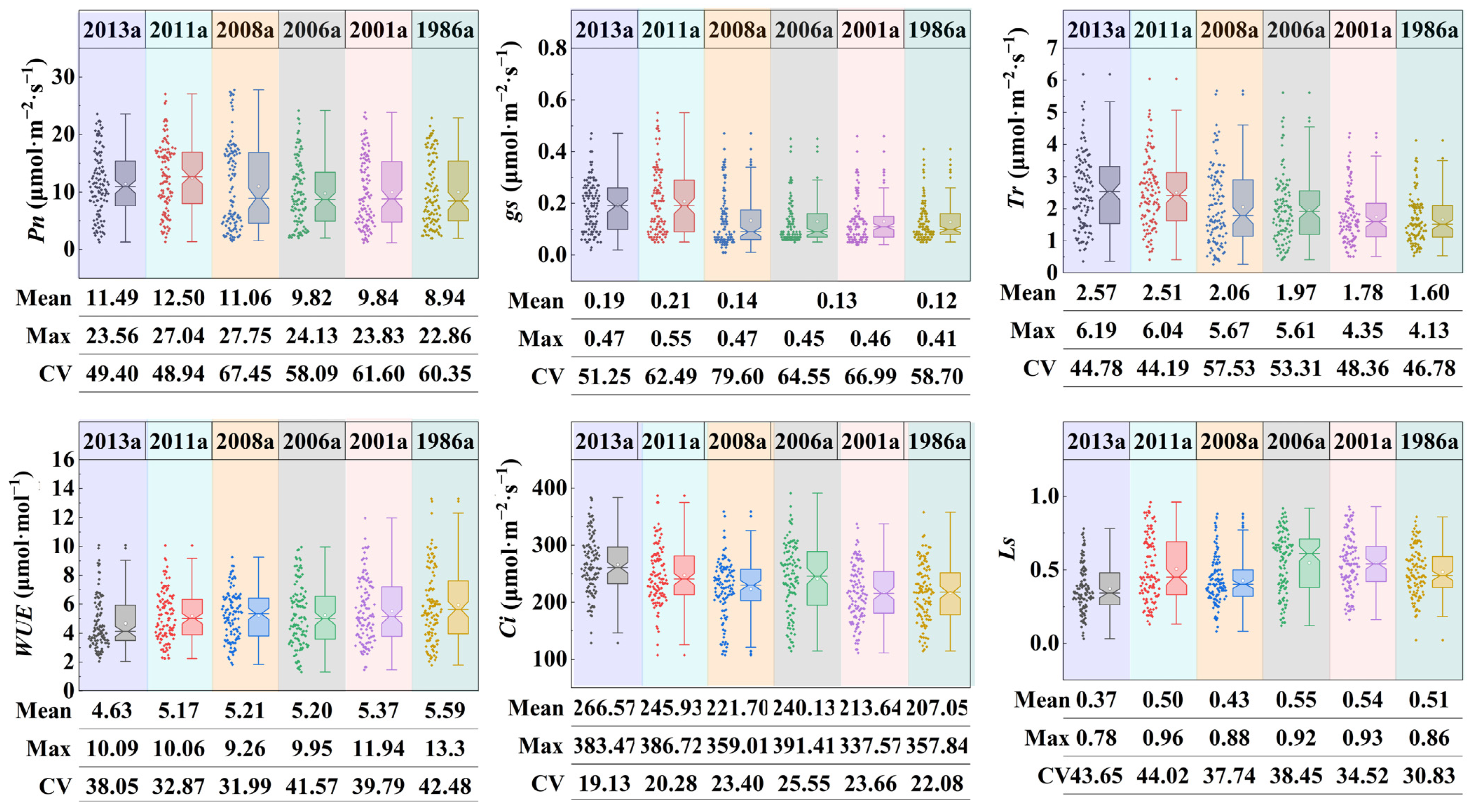 Forests 14 00701 g002 Forests 14 00701 g002