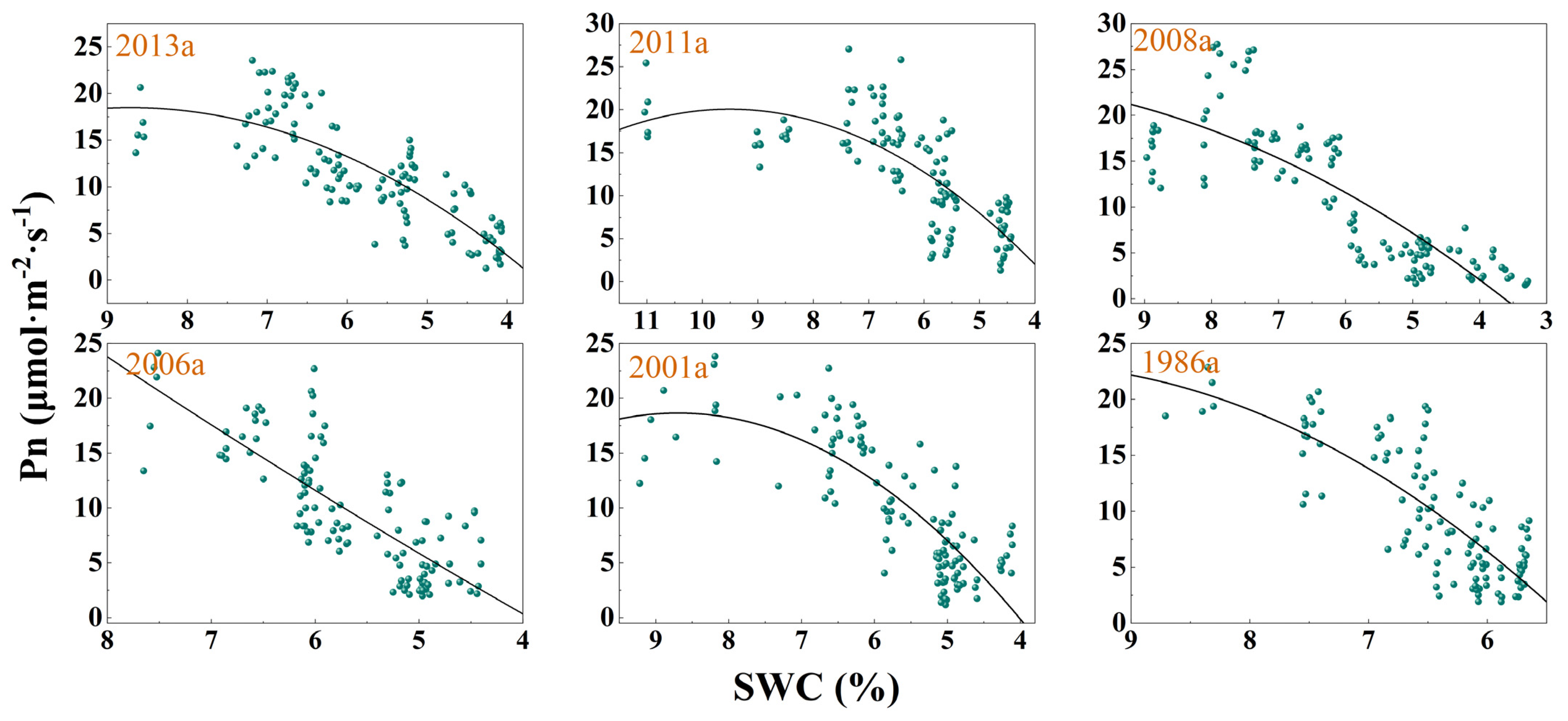 Forests 14 00701 g003 Forests 14 00701 g003