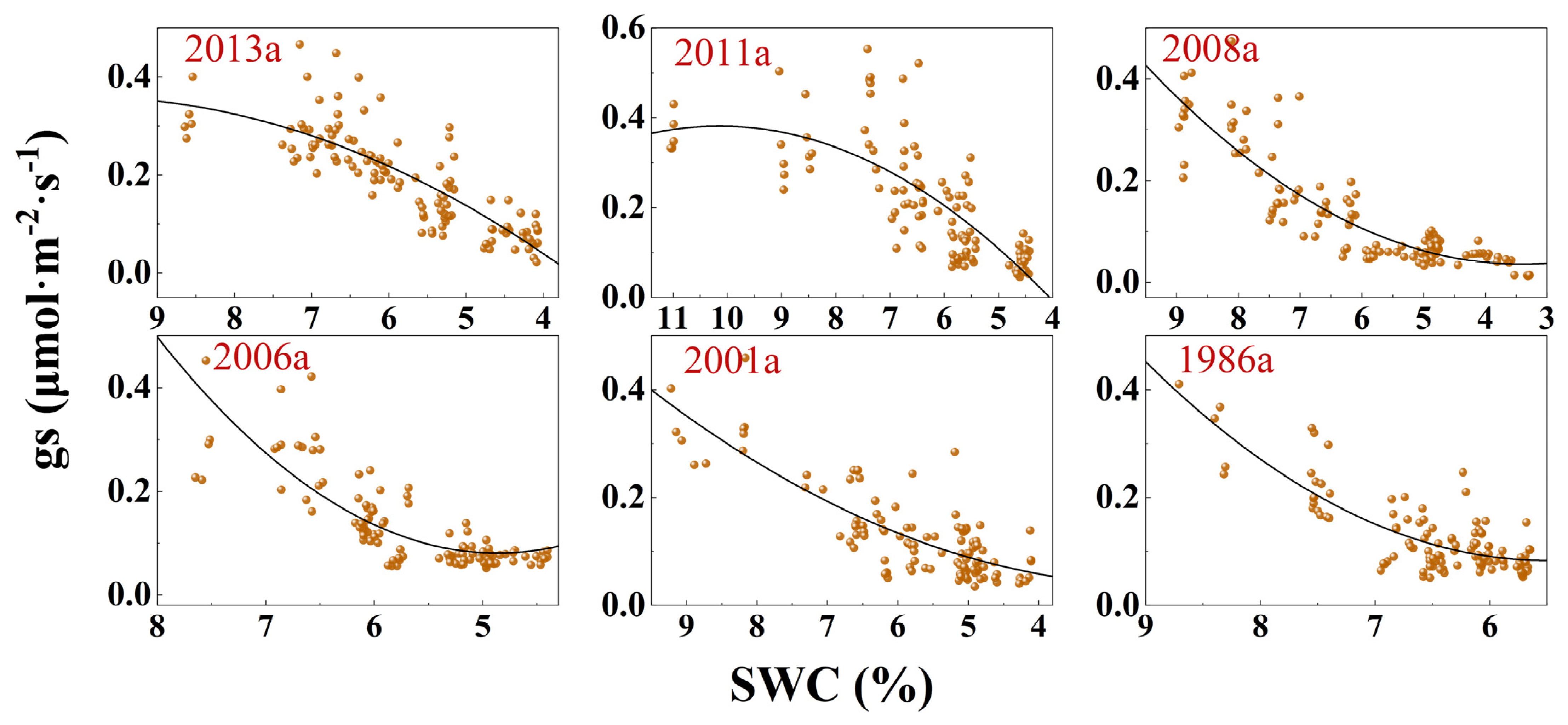 Forests 14 00701 g004 Forests 14 00701 g004