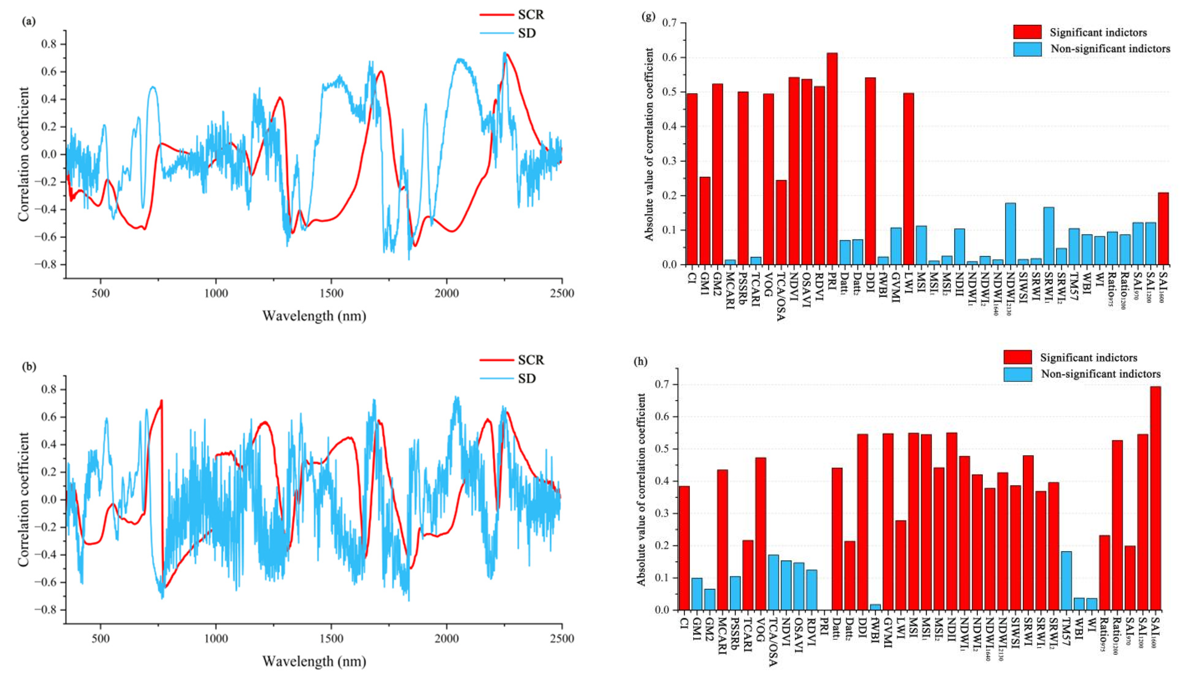 Forests 14 00702 g005a Forests 14 00702 g005a