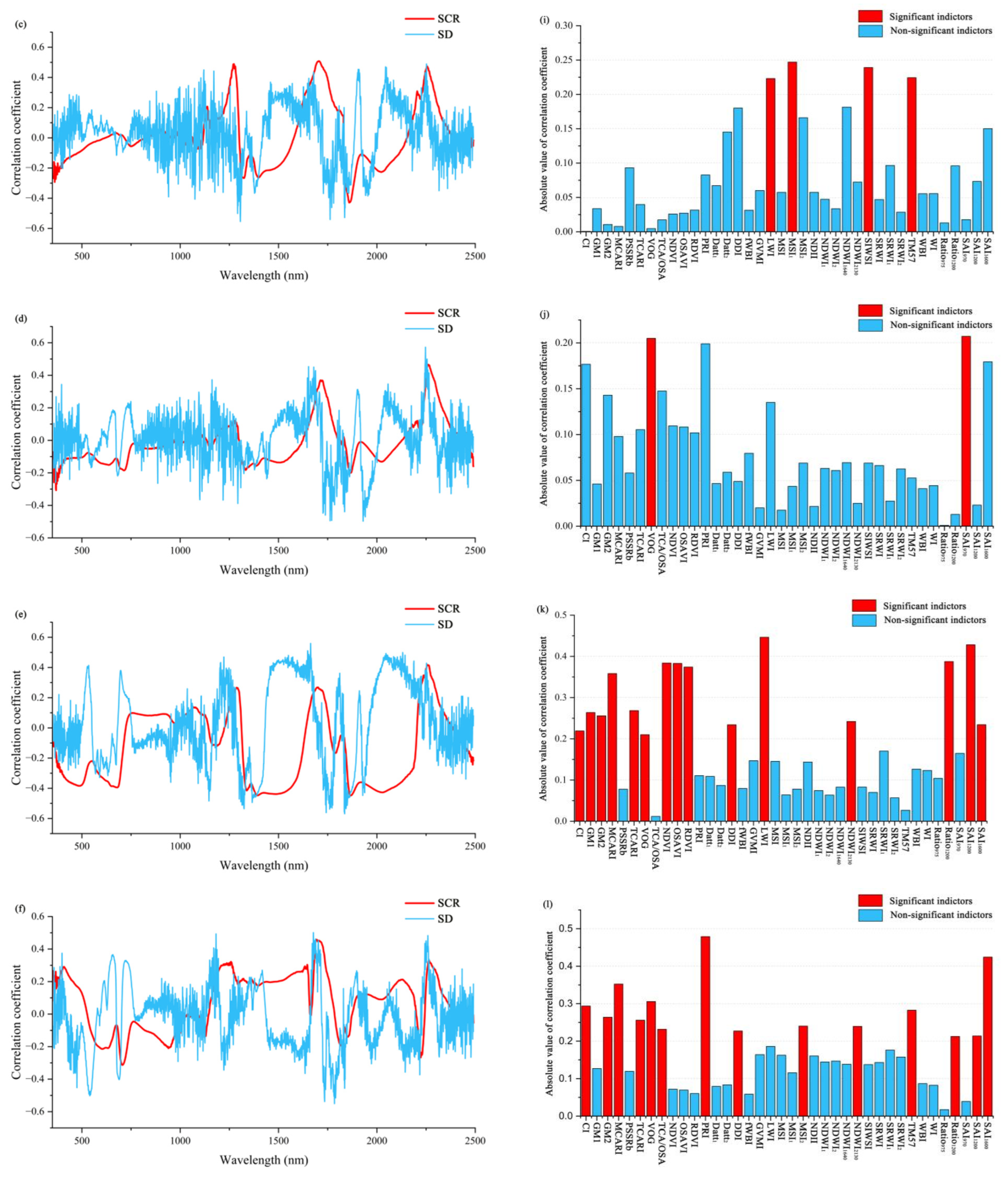 Forests 14 00702 g005b Forests 14 00702 g005b