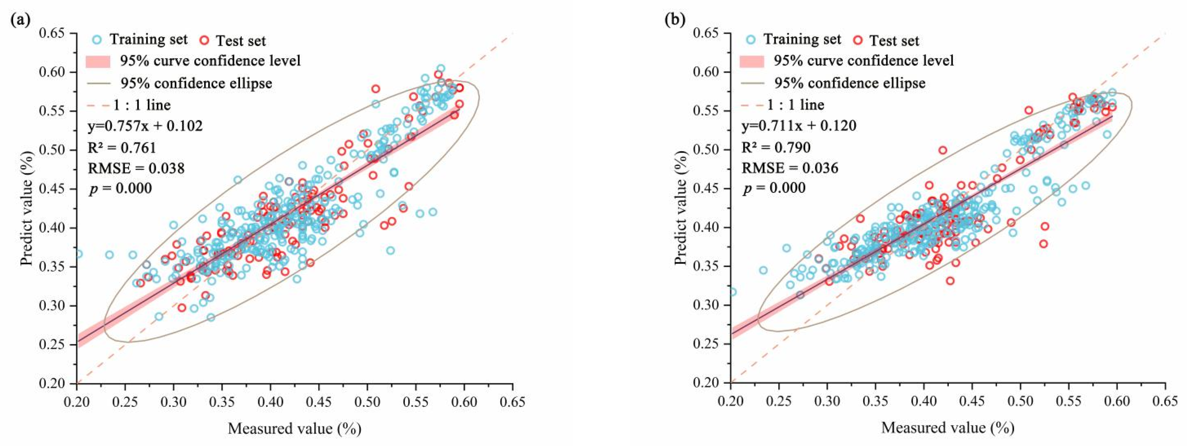 Forests 14 00702 g006a Forests 14 00702 g006a