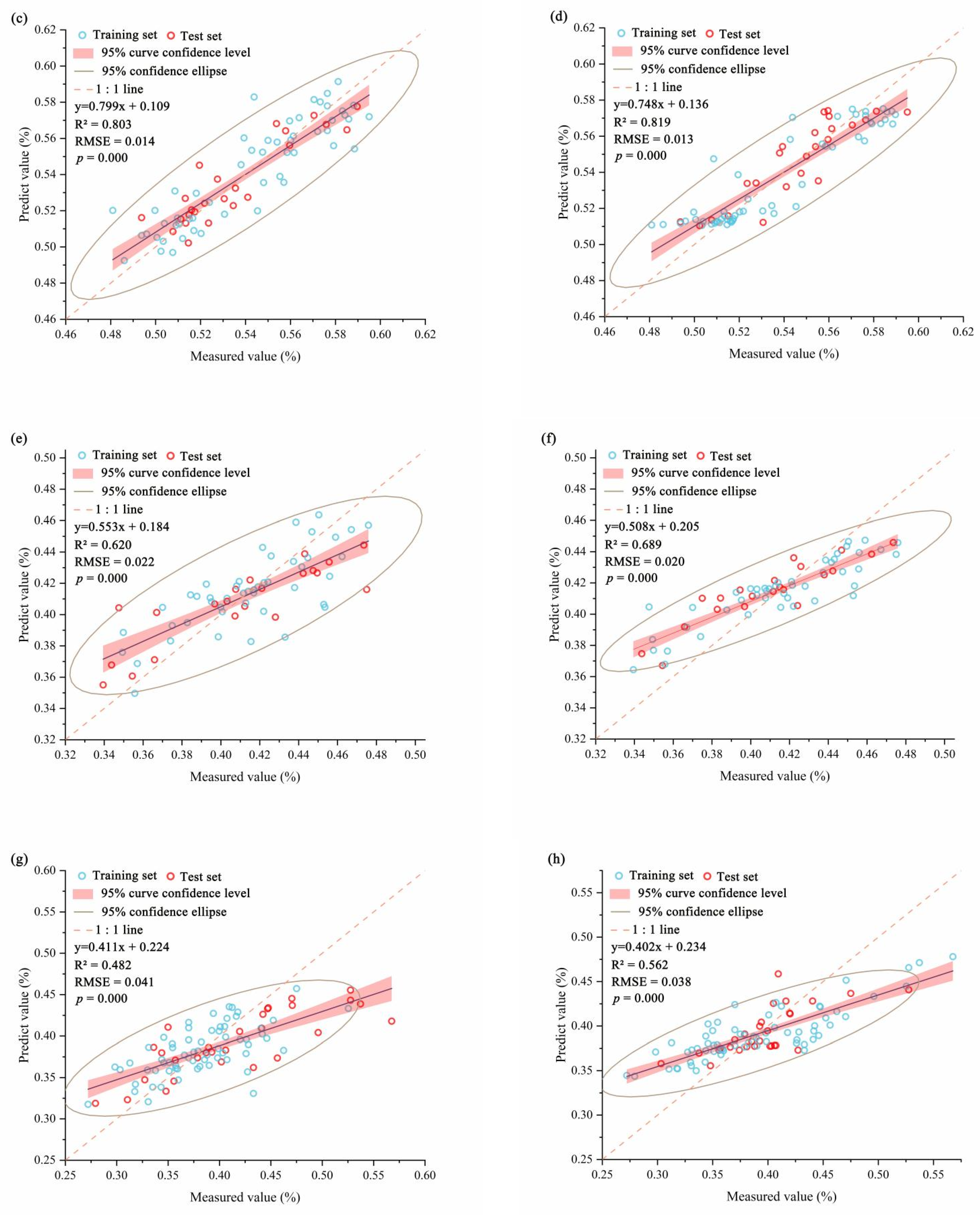 Forests 14 00702 g006b Forests 14 00702 g006b