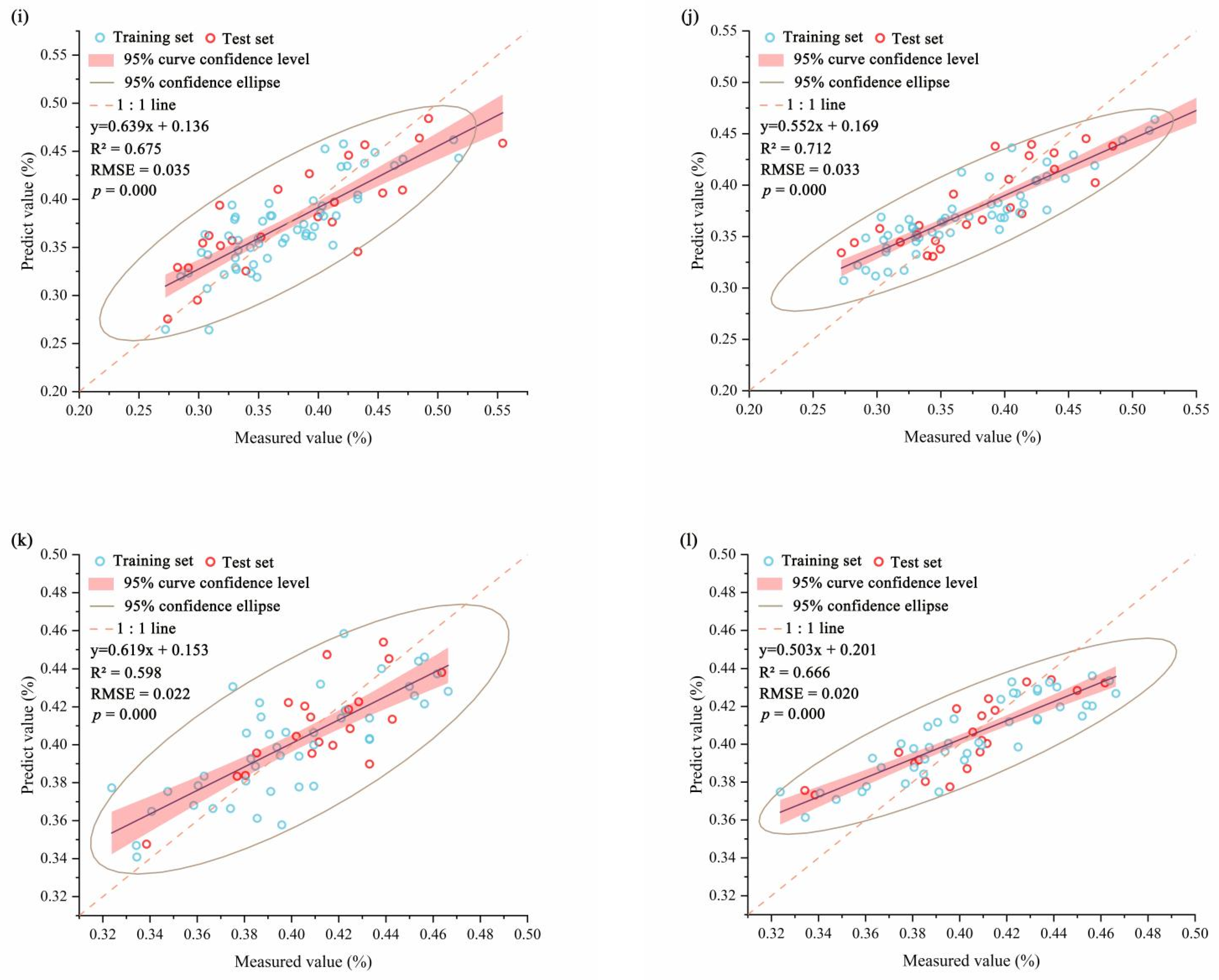 Forests 14 00702 g006c Forests 14 00702 g006c
