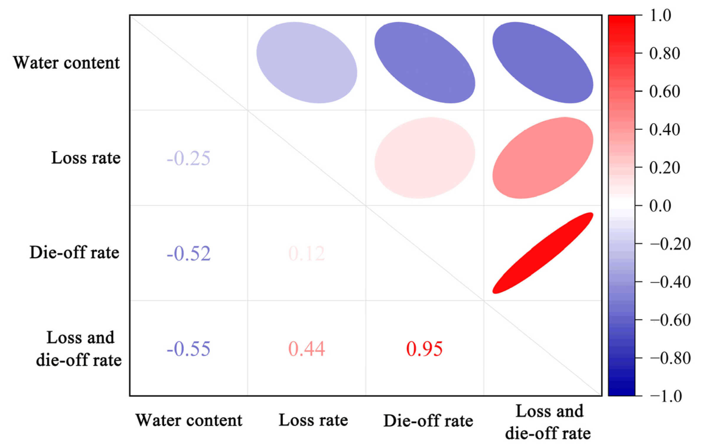 Forests 14 00702 g007 Forests 14 00702 g007
