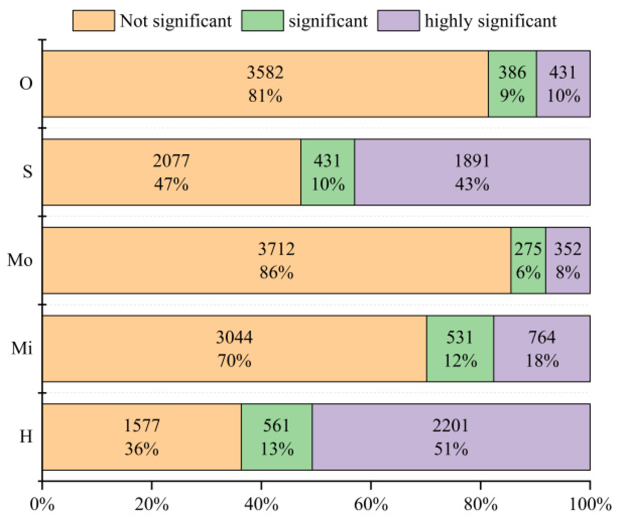Forests 14 00702 g010 Forests 14 00702 g010
