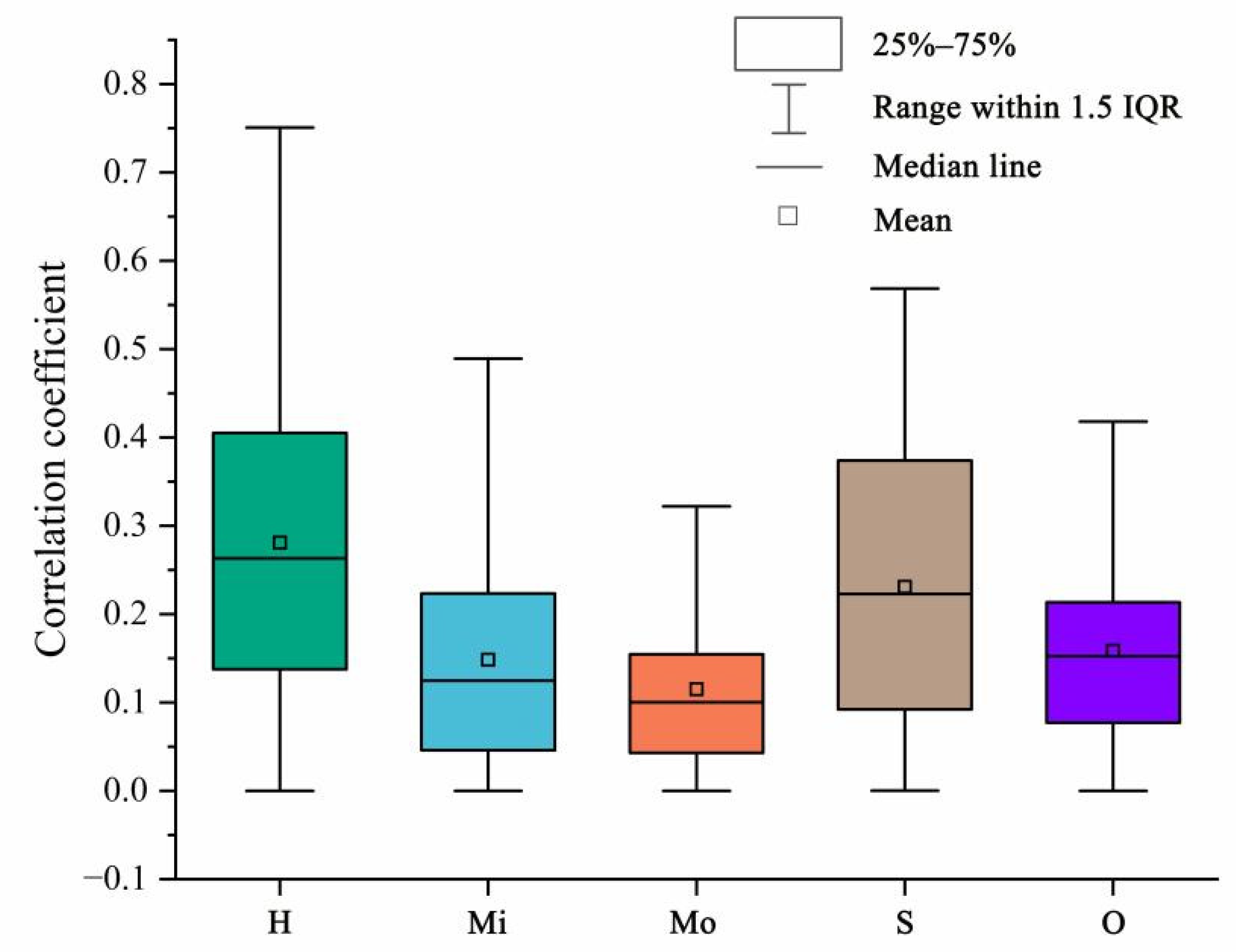 Forests 14 00702 g011 Forests 14 00702 g011