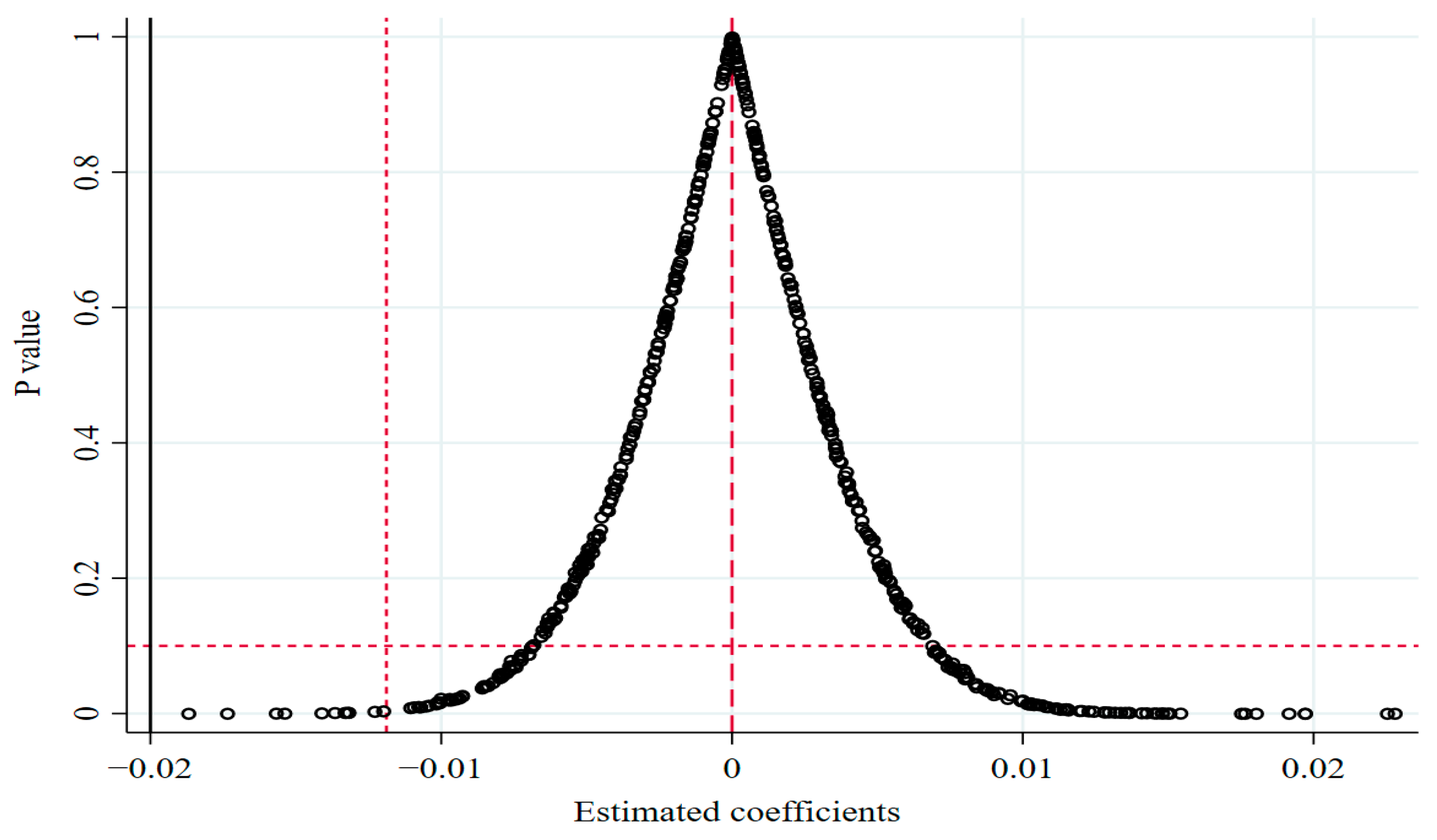 Forests 14 00703 g002
