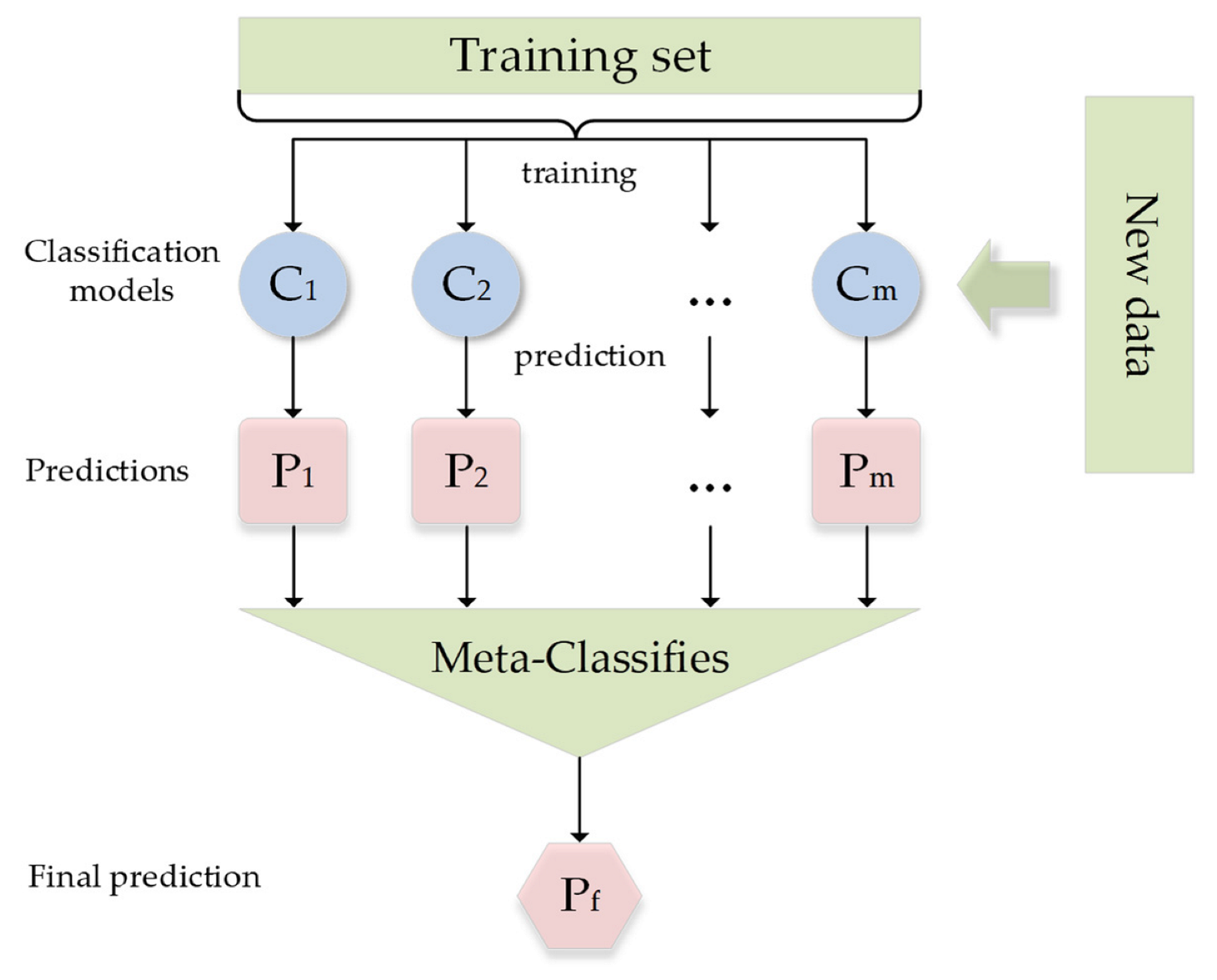 Forests 14 00704 g003 Forests 14 00704 g003