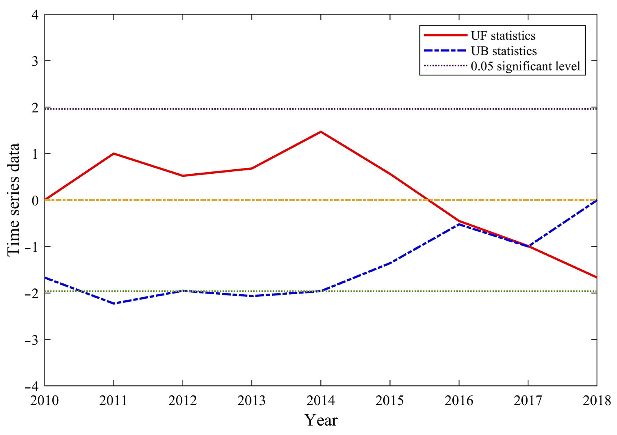 Forests 14 00704 g004 Forests 14 00704 g004