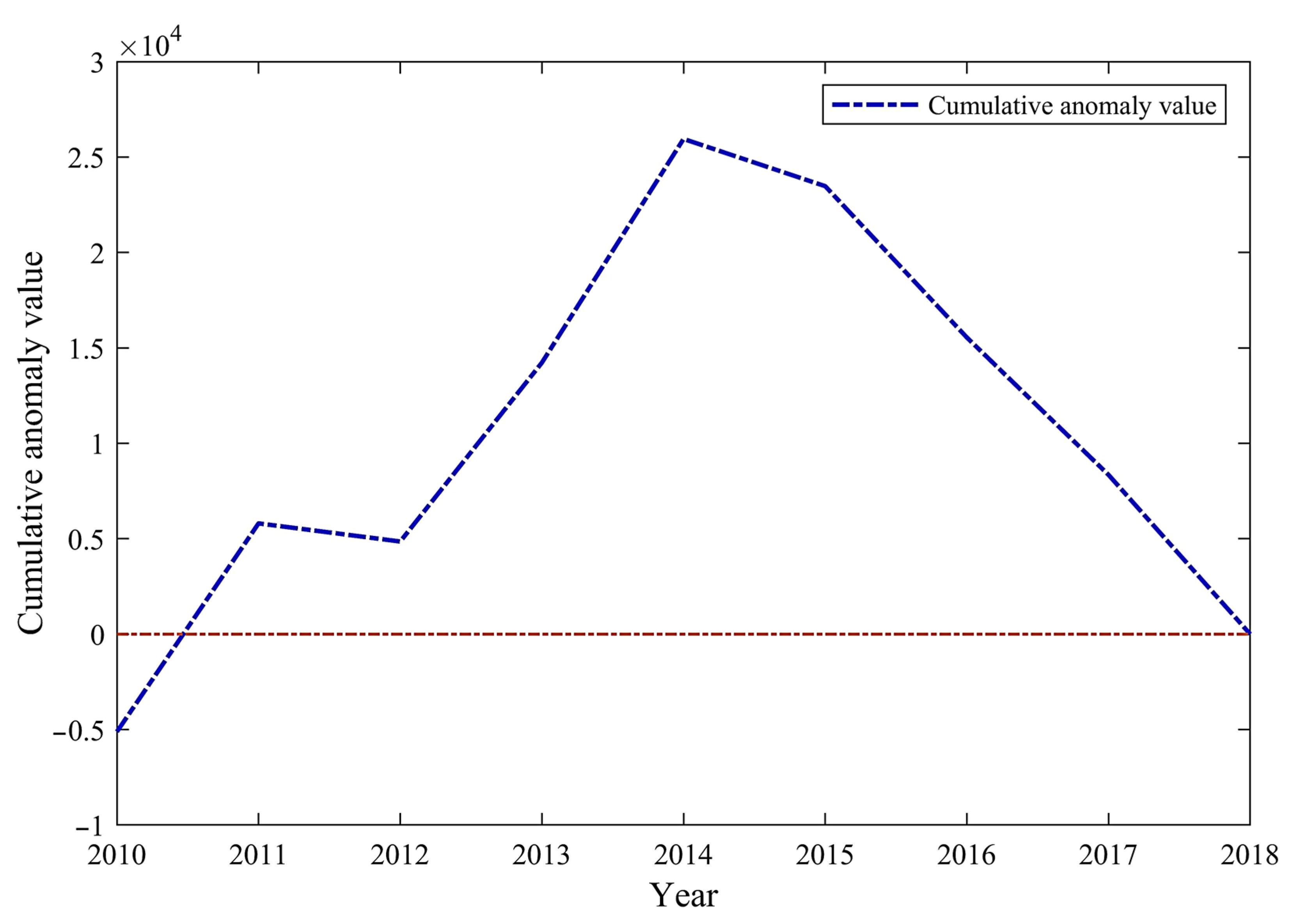 Forests 14 00704 g005 Forests 14 00704 g005